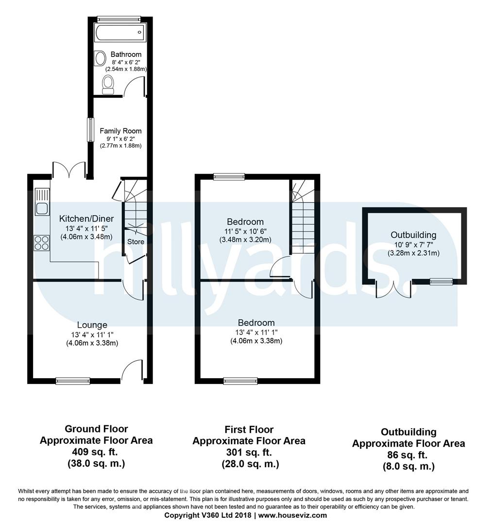 2 Bedrooms  for sale in Mill Street, Aylesbury HP20