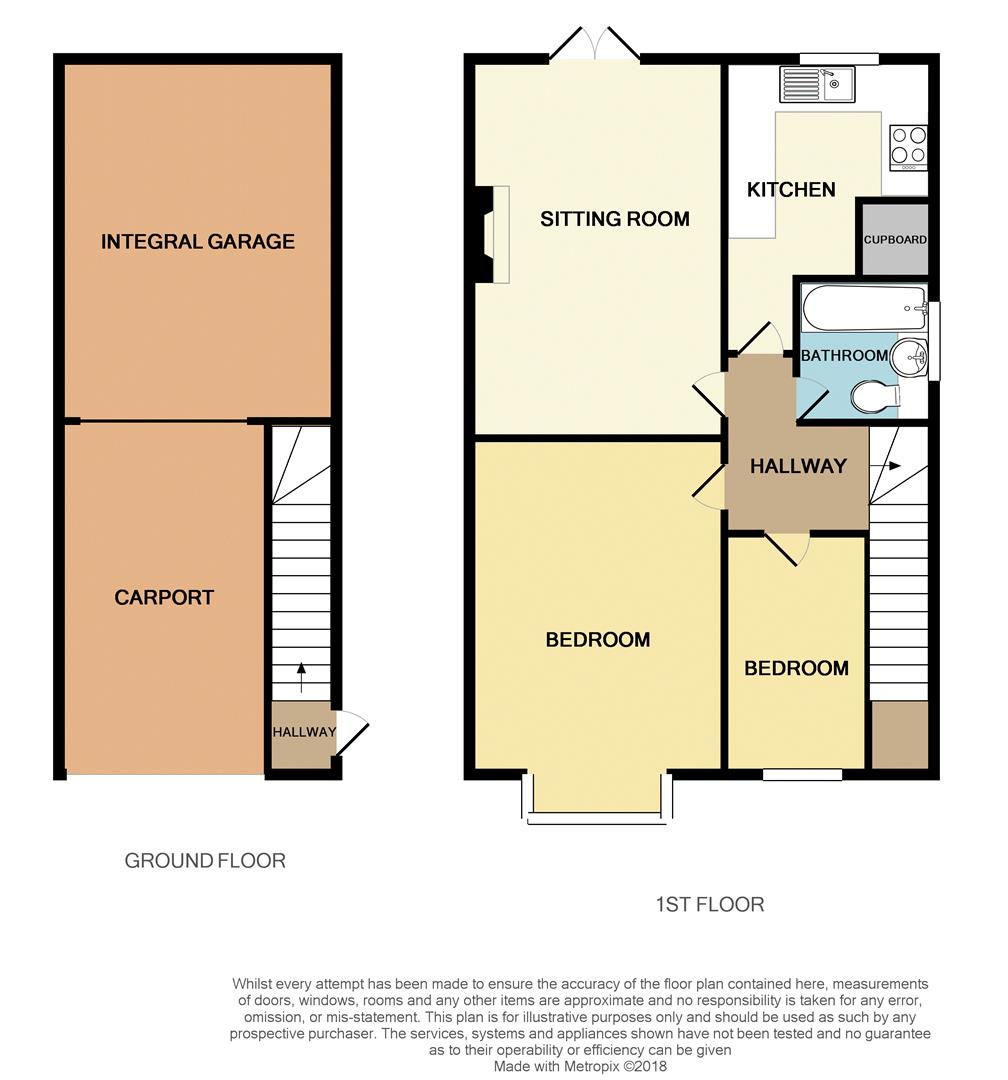 2 Bedrooms Flat for sale in Lenton Manor, Lenton, Nottingham NG7