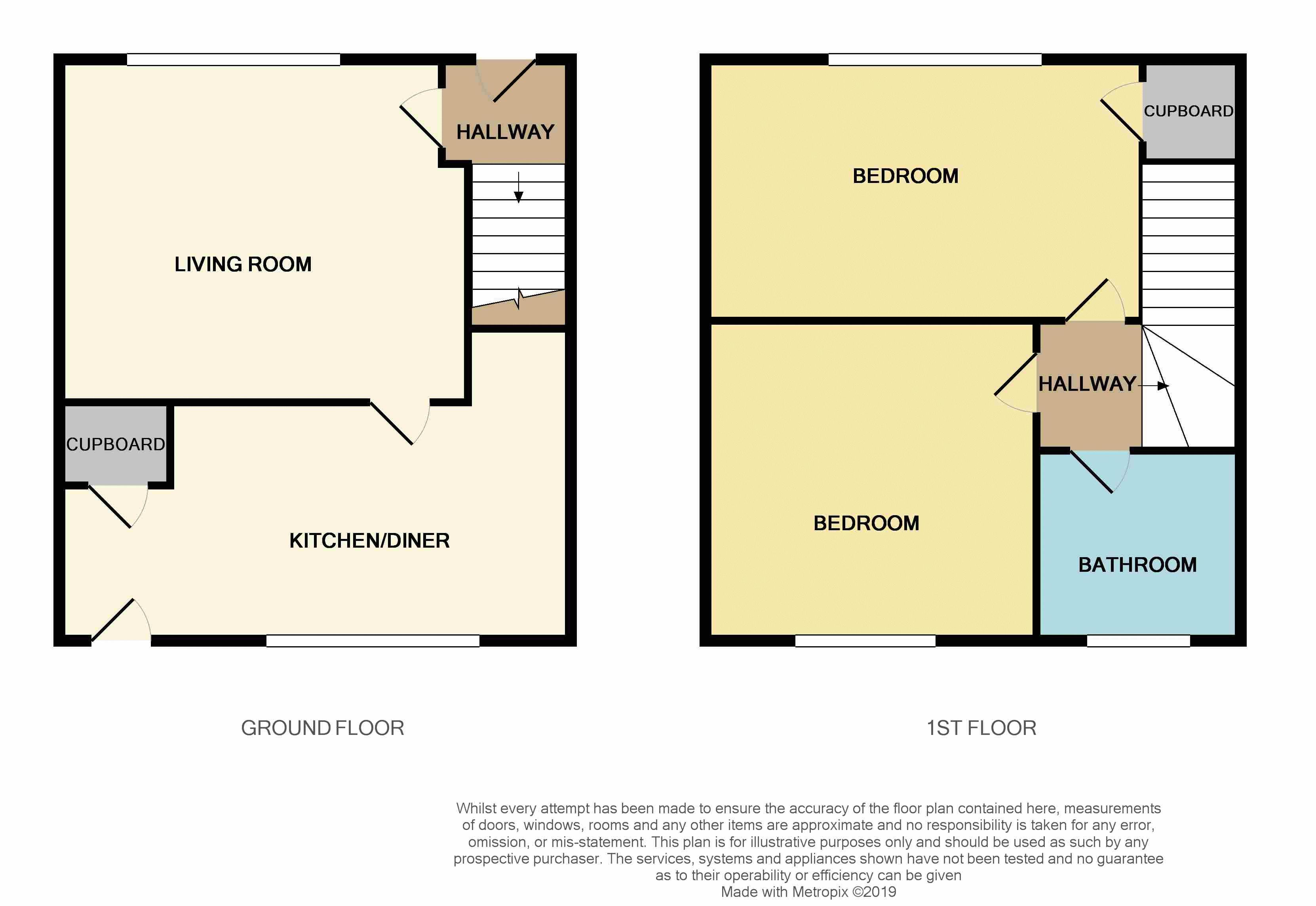 2 Bedrooms Terraced house for sale in Inglewood Road, Alloa FK10