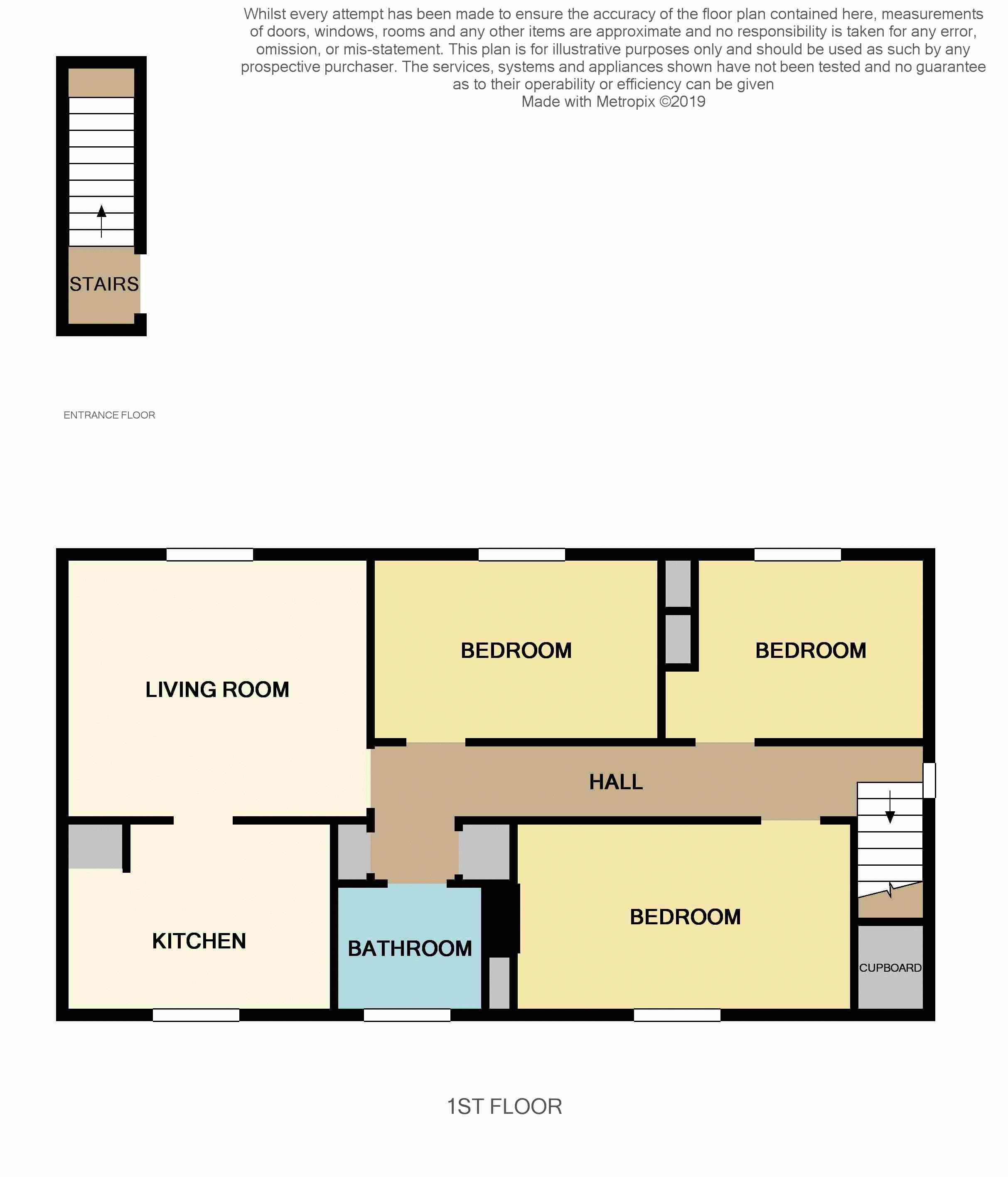 3 Bedrooms Flat for sale in Westbourne Avenue, Tillicoultry FK13