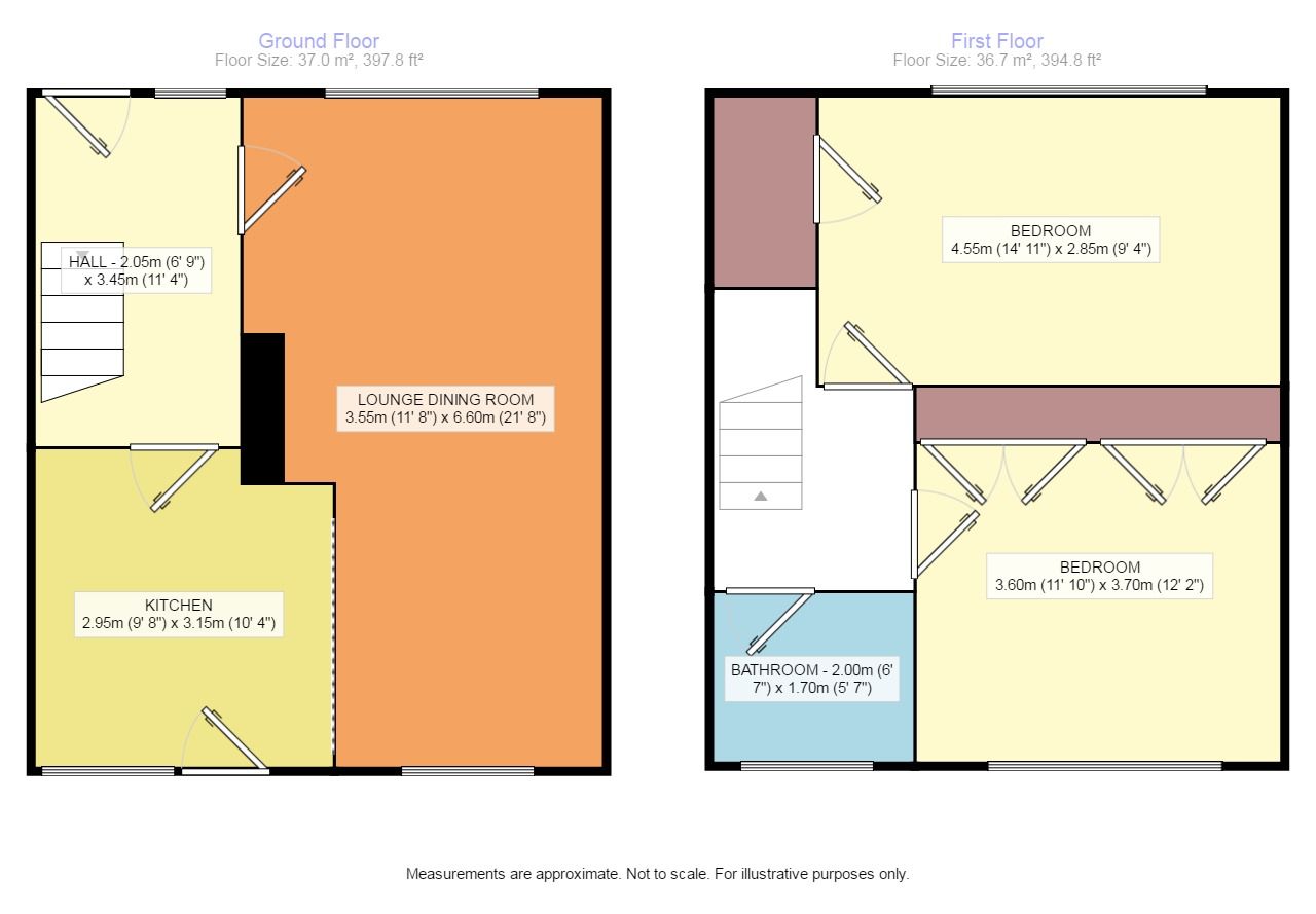 2 Bedrooms Terraced house for sale in The Hallows, Kirkcaldy KY1