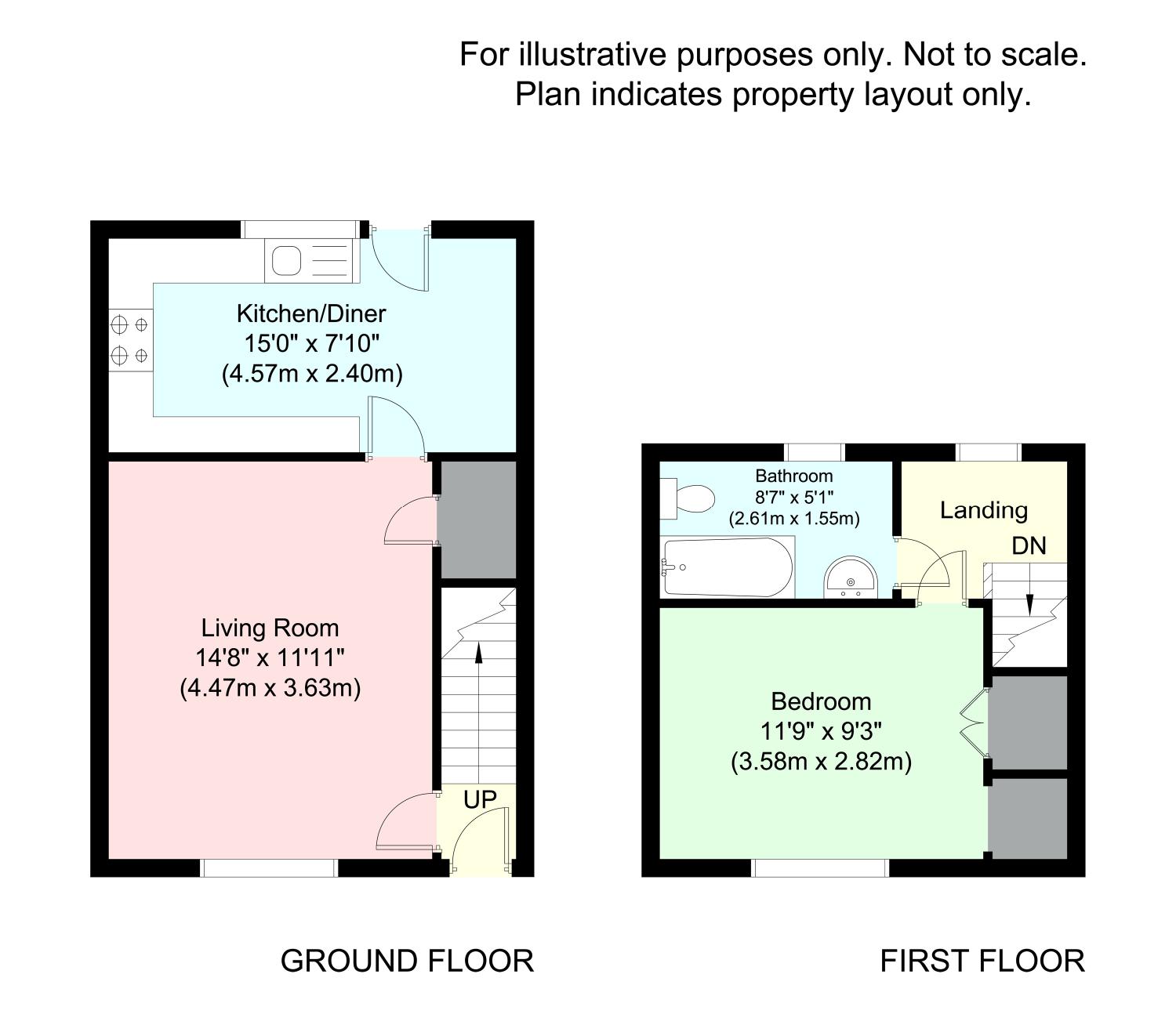 1 Bedrooms Terraced house for sale in Eastham Village Road, Eastham, Wirral, Merseyside CH62