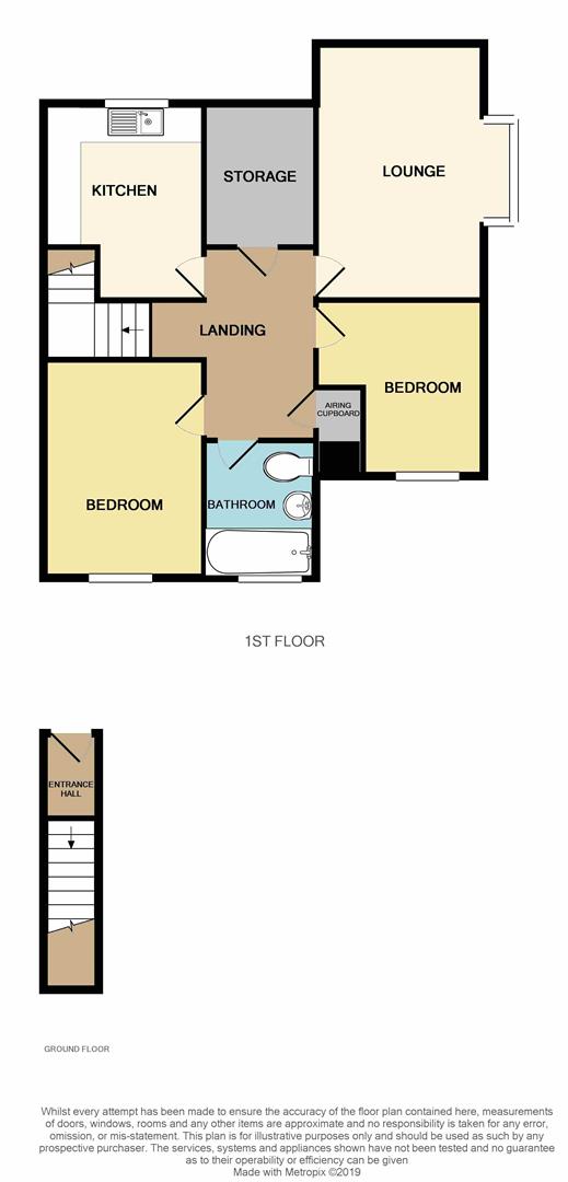 2 Bedrooms Flat for sale in Ambleside Way, Donnington Wood, Telford TF2