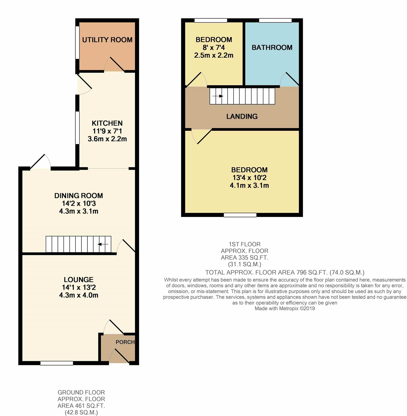 2 Bedrooms Terraced house for sale in Cambridge Road, Lostock, Bolton BL6