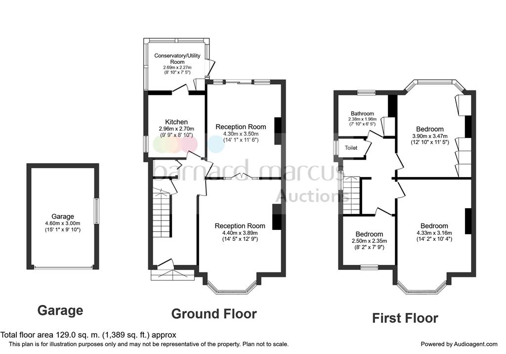 3 Bedrooms Semi-detached house for sale in Lorne Avenue, Croydon CR0