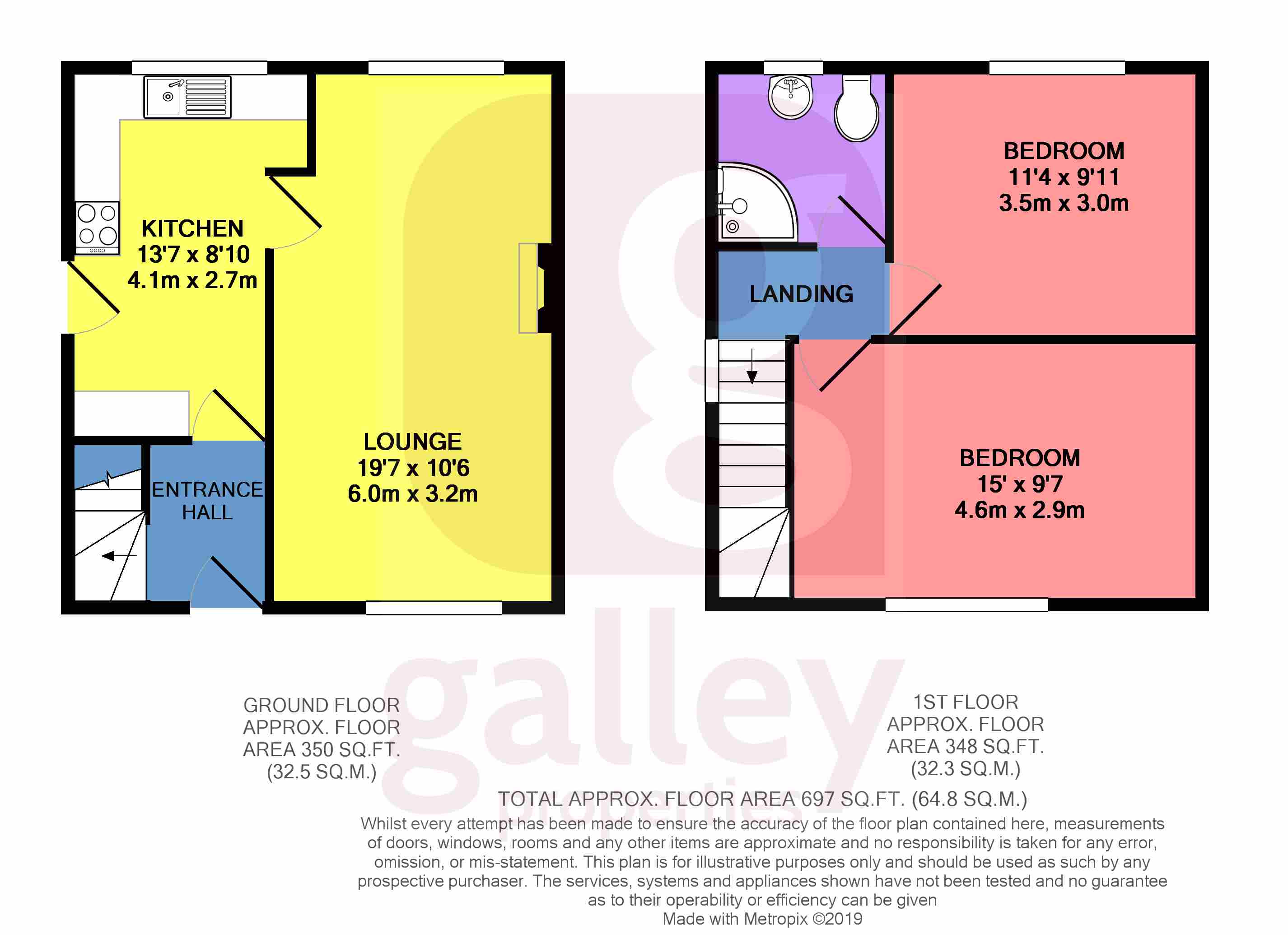 2 Bedrooms Semi-detached house for sale in Burns Road, Doncaster DN4
