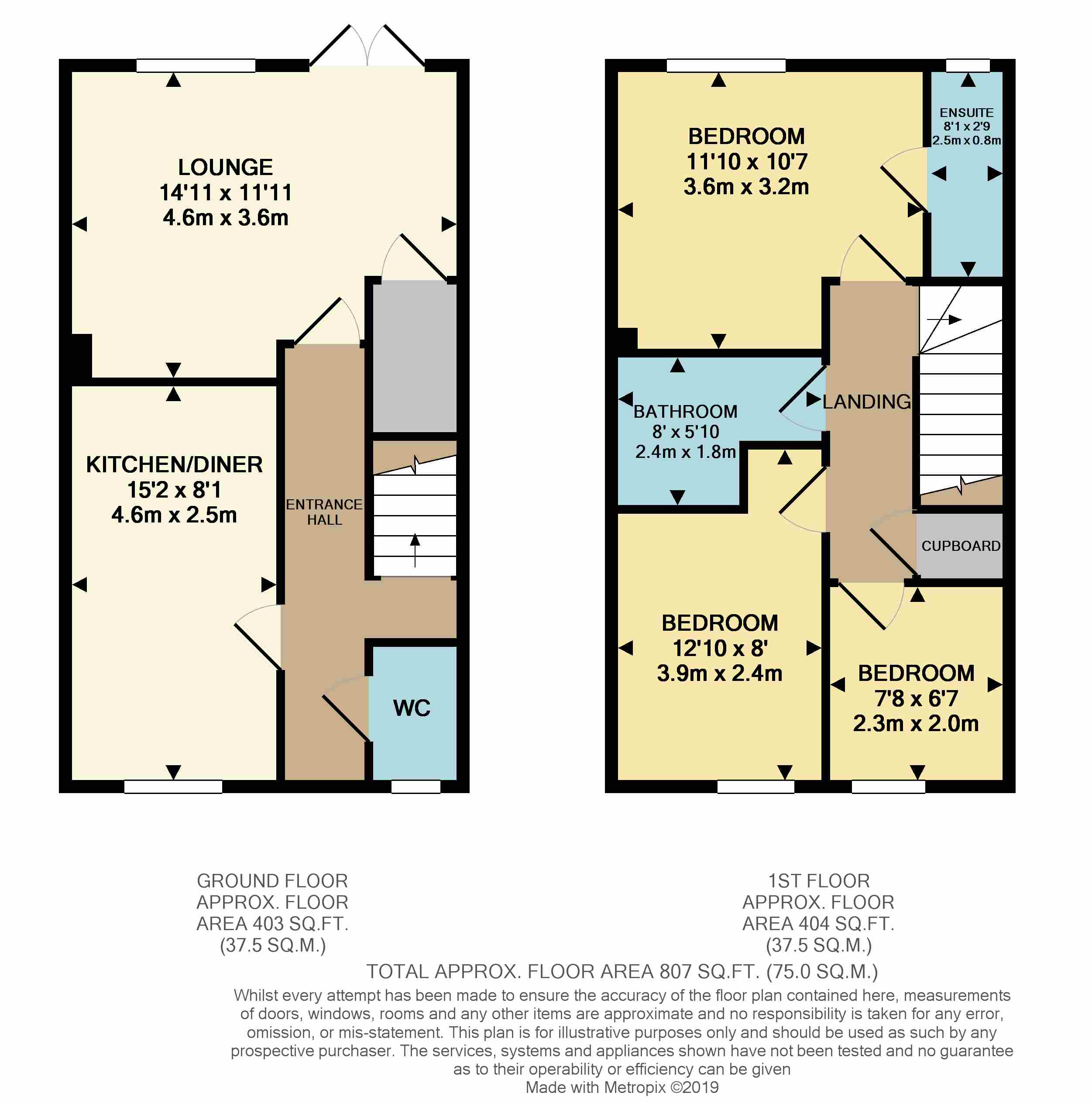 3 Bedrooms End terrace house for sale in Lavender Way, Sheffield S5