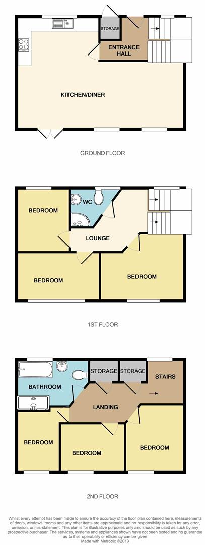 6 Bedrooms  to rent in Boulton Grange, Telford TF3