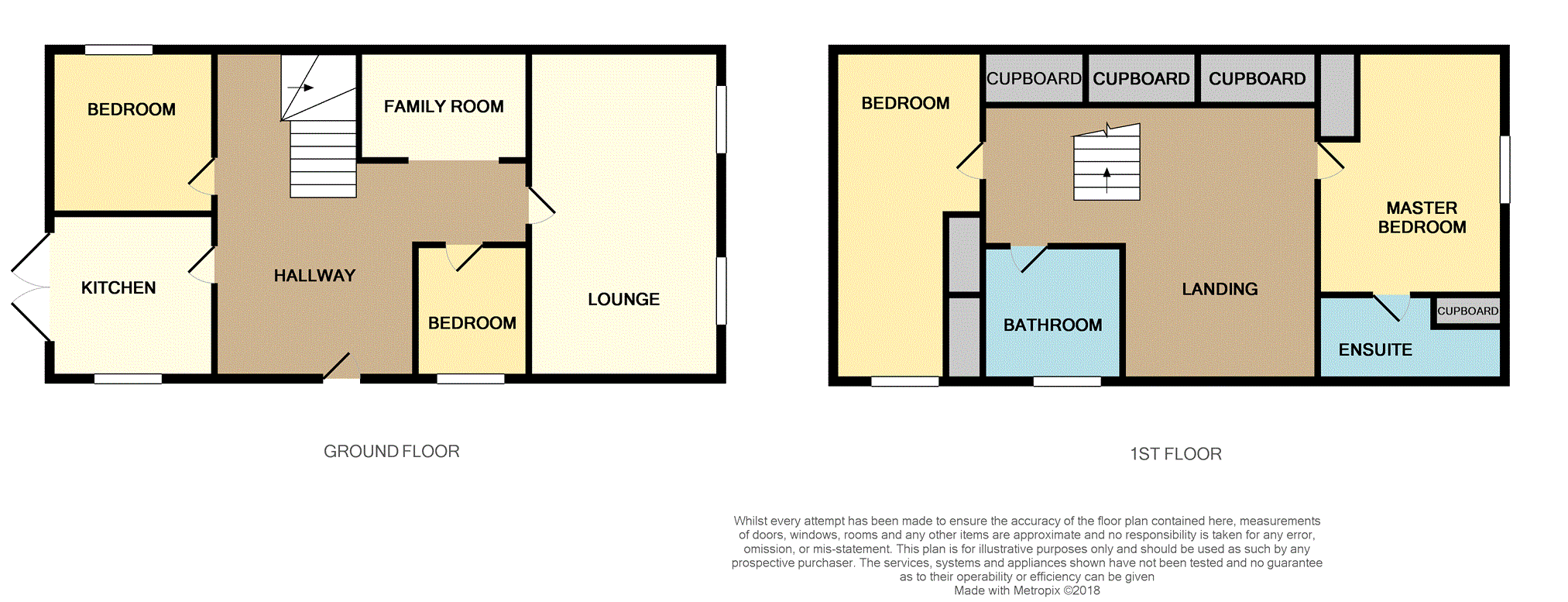 4 Bedrooms Detached house for sale in Selkirk Street, Markinch, Glenrothes KY7