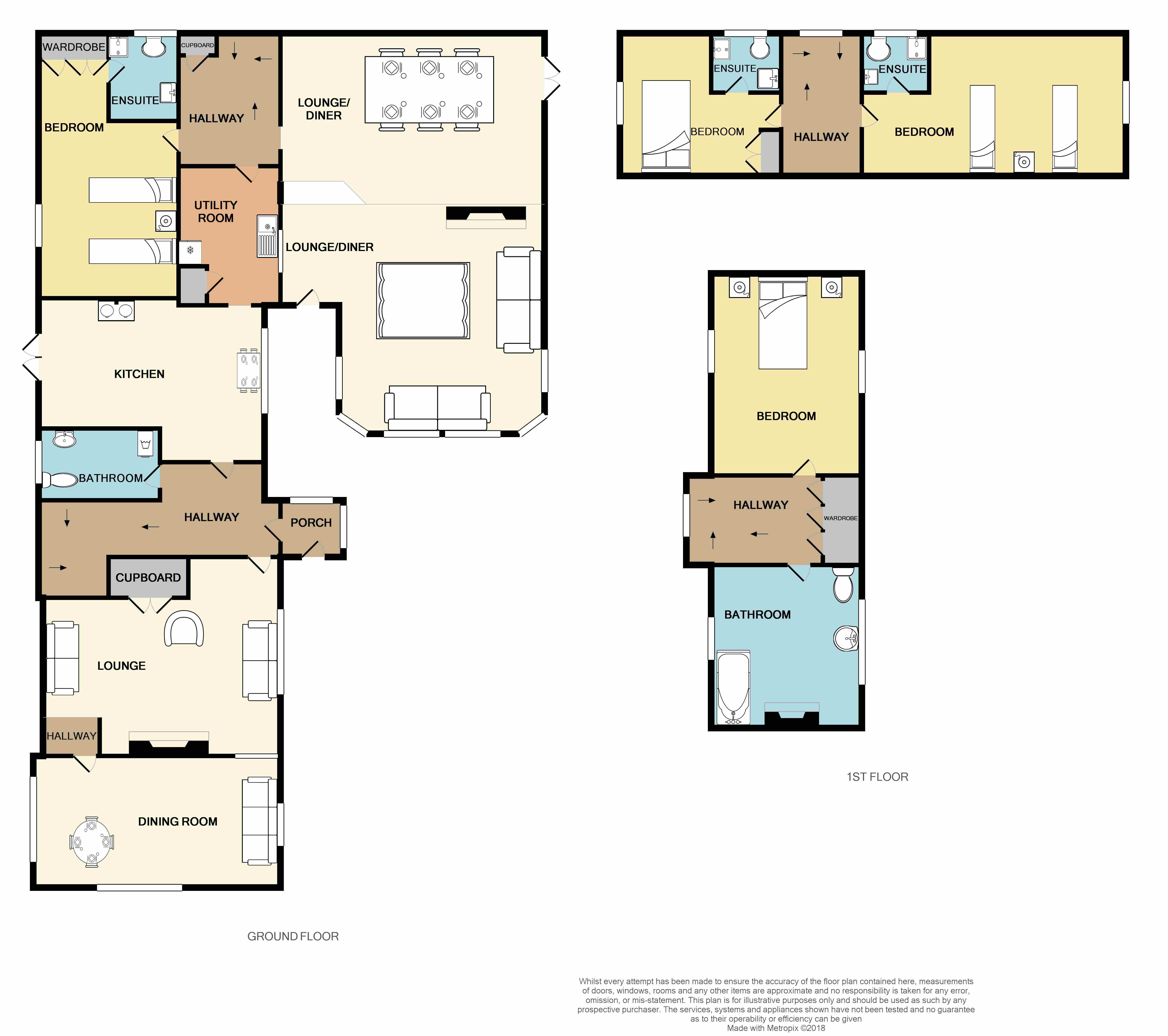 4 Bedrooms Cottage for sale in Thornhill, Stirling FK8