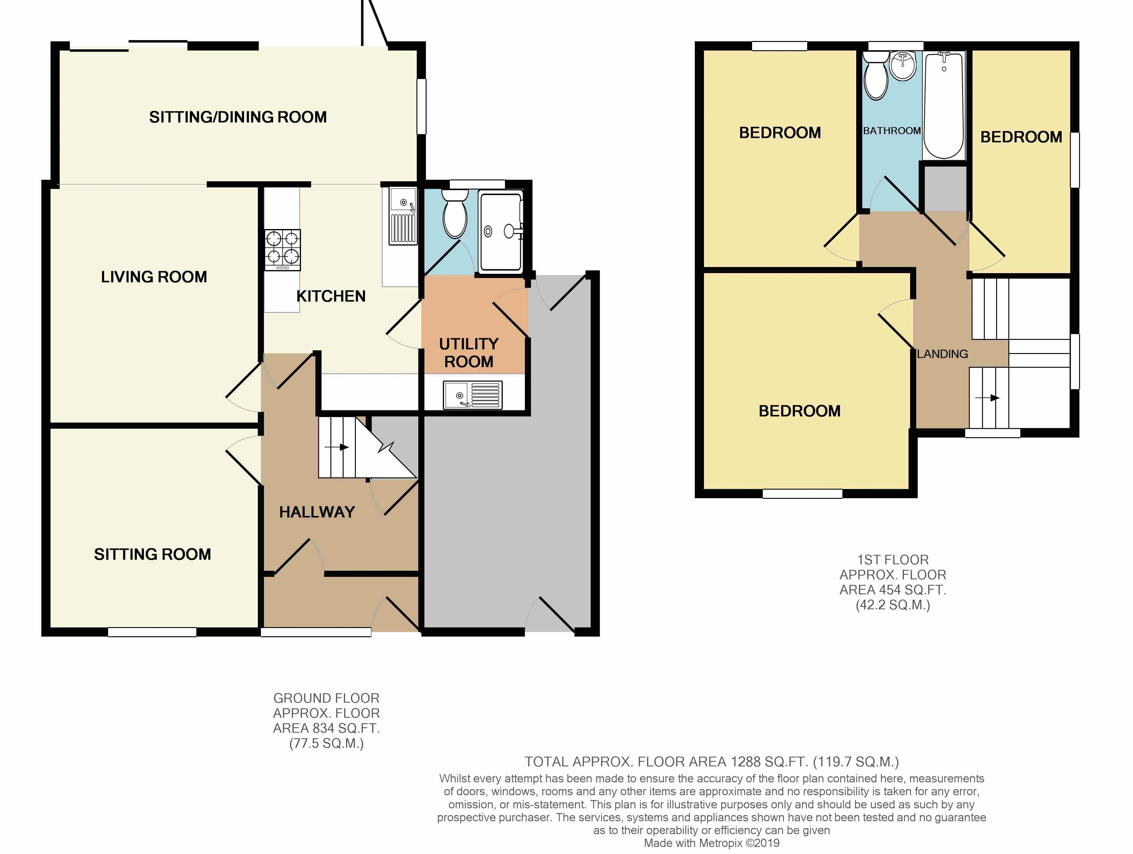 3 Bedrooms Semi-detached house for sale in Glyndwr Road, Penarth CF64