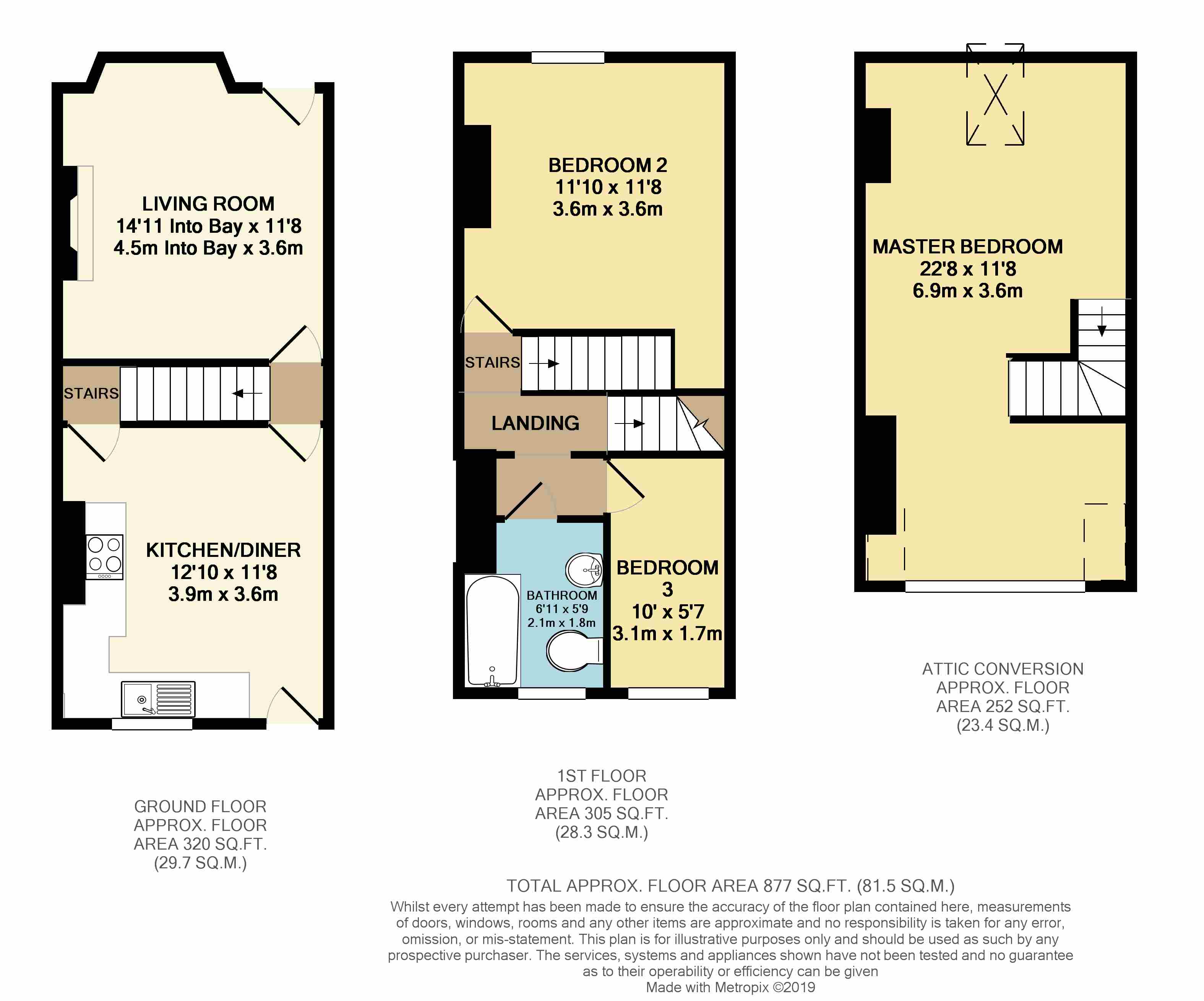 3 Bedrooms Terraced house for sale in Industry Street, Walkley, South Yorkshire S6