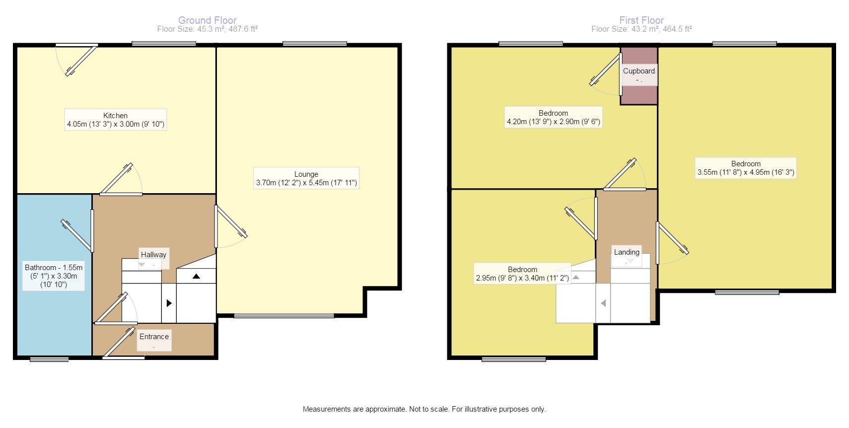Free property report 11 Bower Park, Gateside, KY14 7TD Chimnie