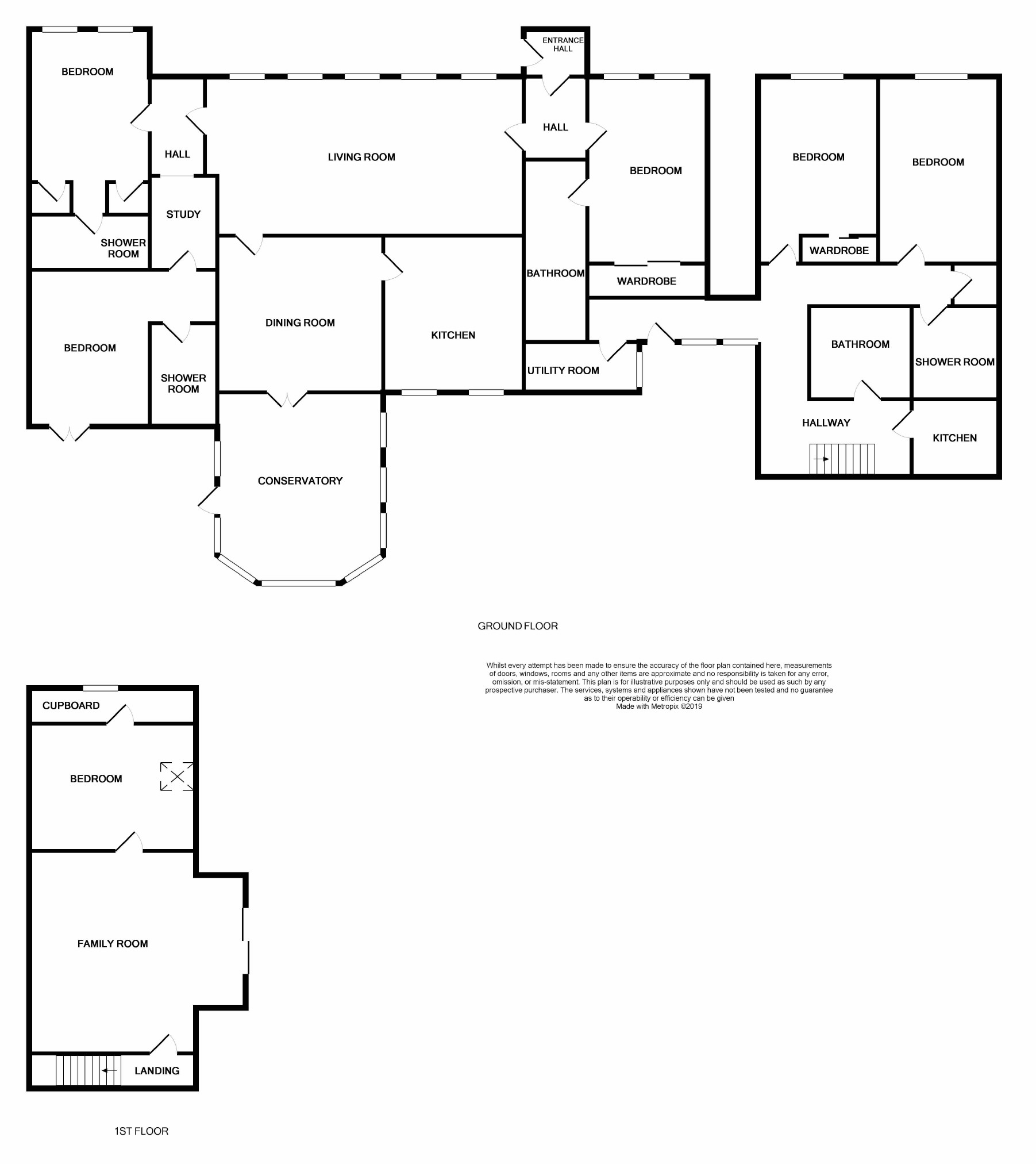 5 Bedrooms Bungalow for sale in St Michaels, By Leuchars, Fife KY16