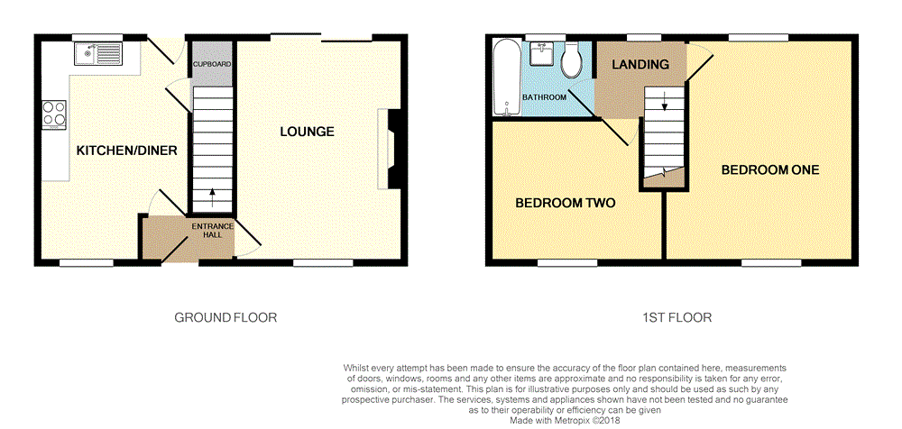 2 Bedrooms Terraced house to rent in Kenilworth Drive, Kirk Hallam, Ilkeston, Derbyshire DE7