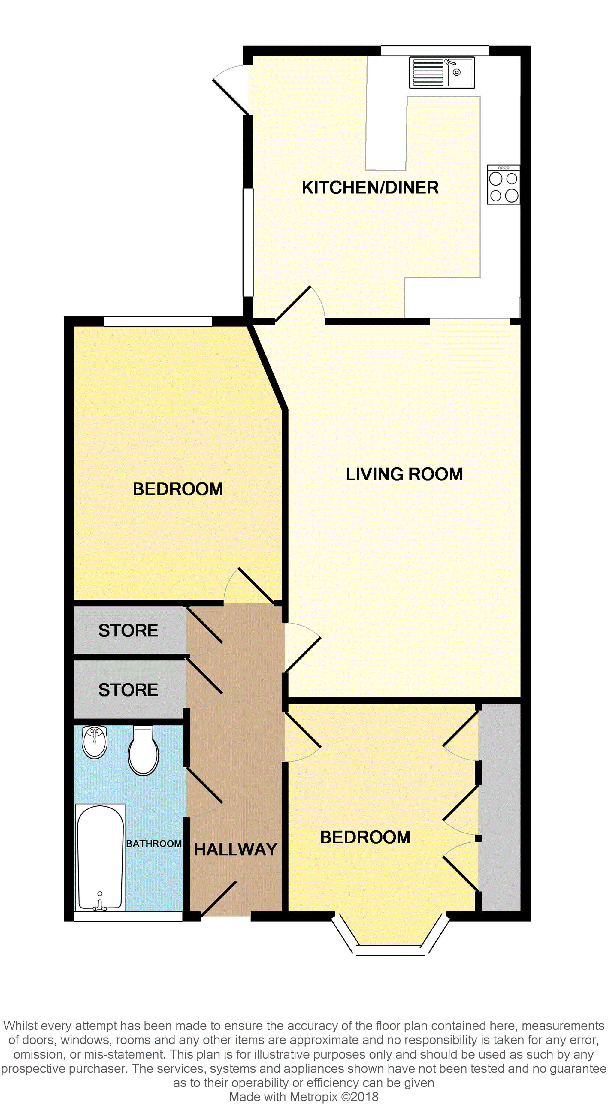 2 Bedrooms Flat for sale in Inveresk Road, Musselburgh EH21