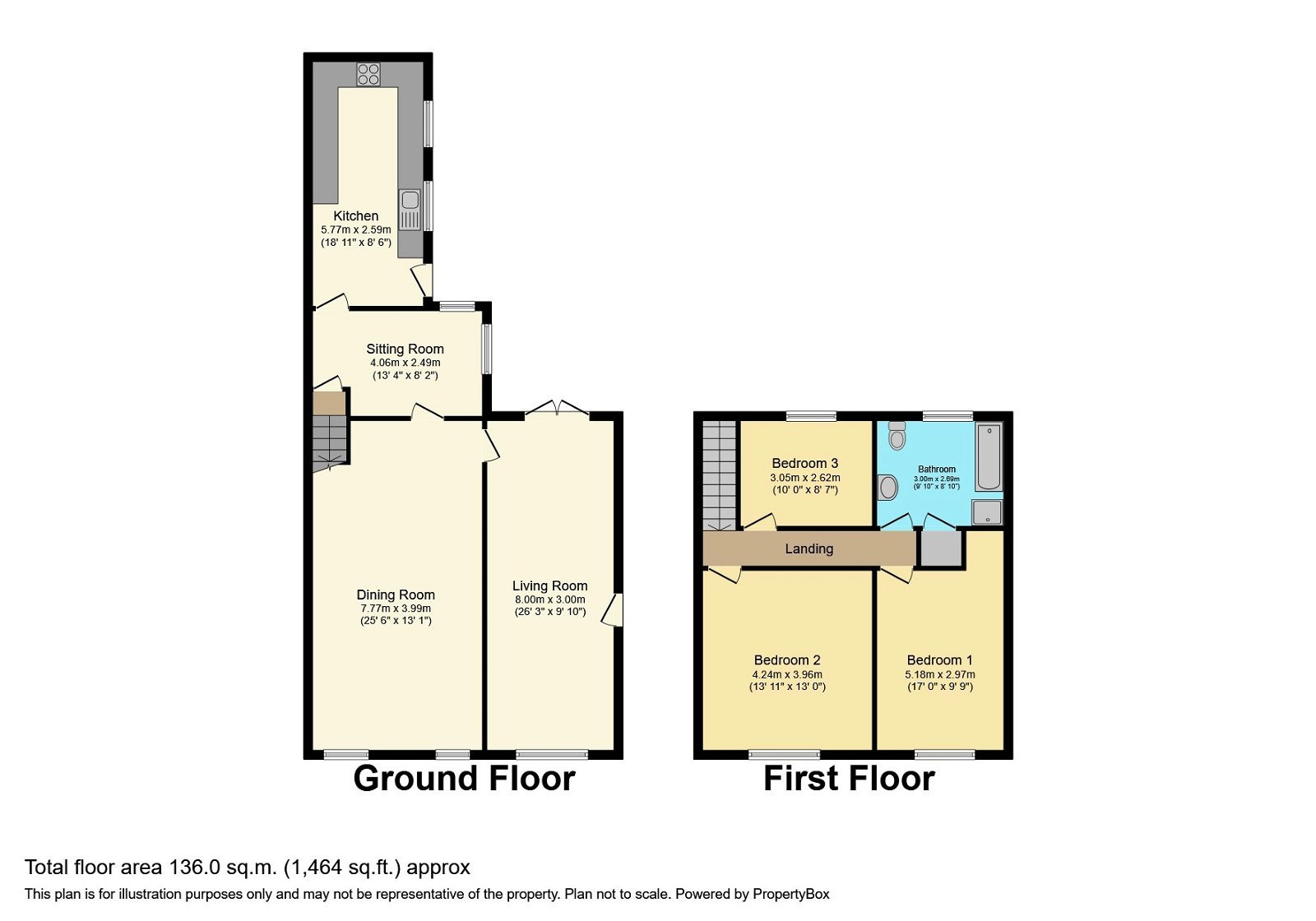 Mountain View, Harrington, Workington CA14, 3 bedroom end terrace house