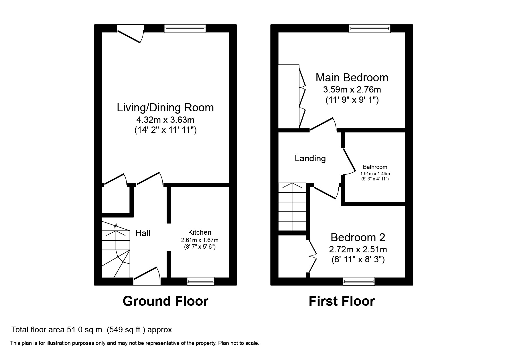 Downfield Avenue, Hull HU6, 2 bedroom terraced house for sale