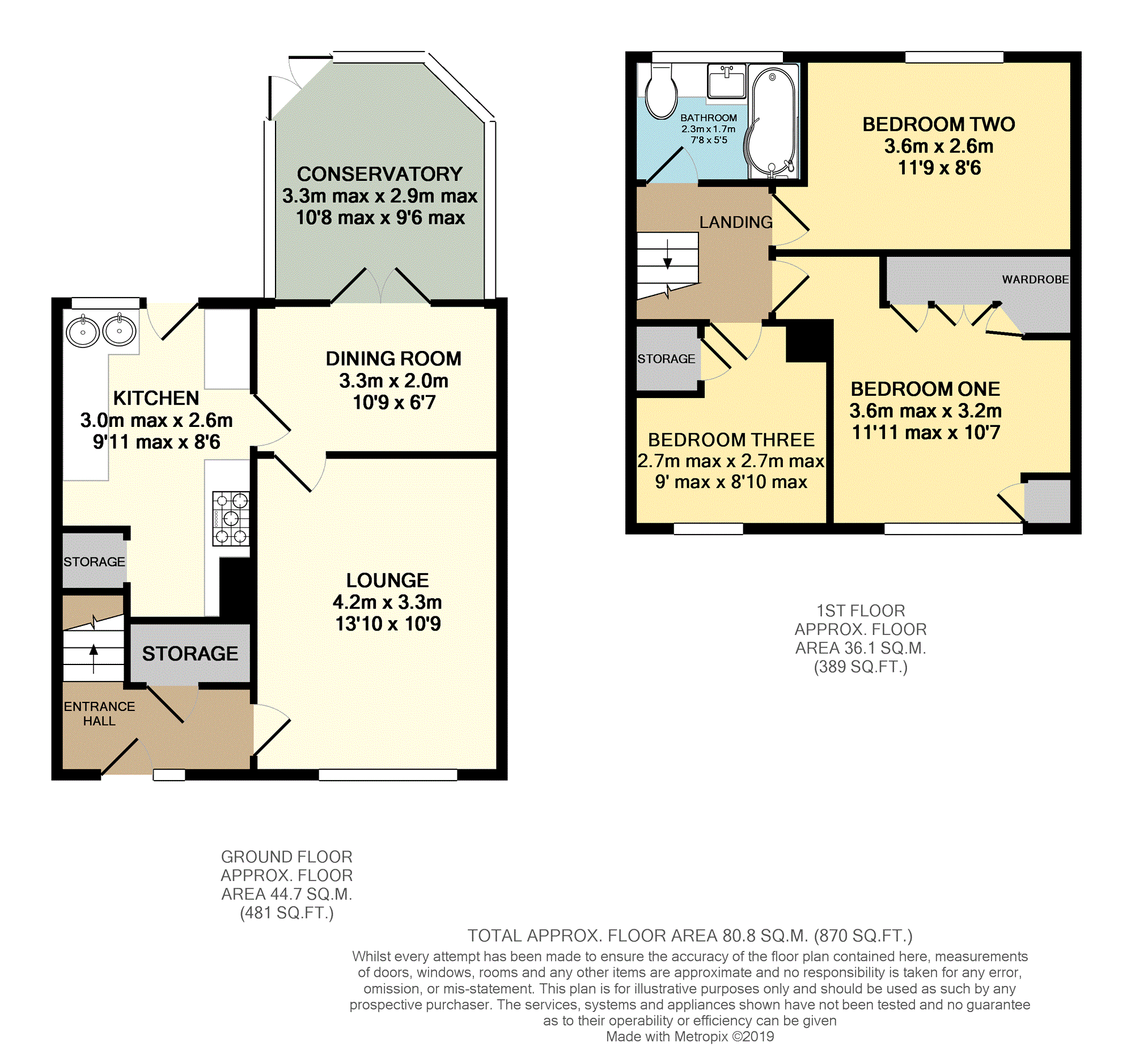 3 Bedrooms Semi-detached house for sale in William Road, Kidsgrove ST7