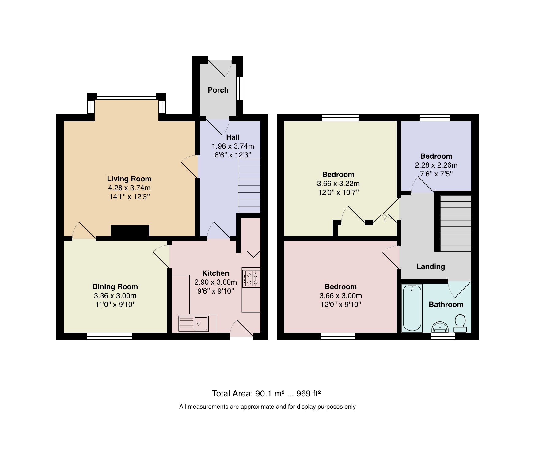 3 Bedrooms Semi-detached house for sale in Hallsteads, Dove Holes, Buxton SK17