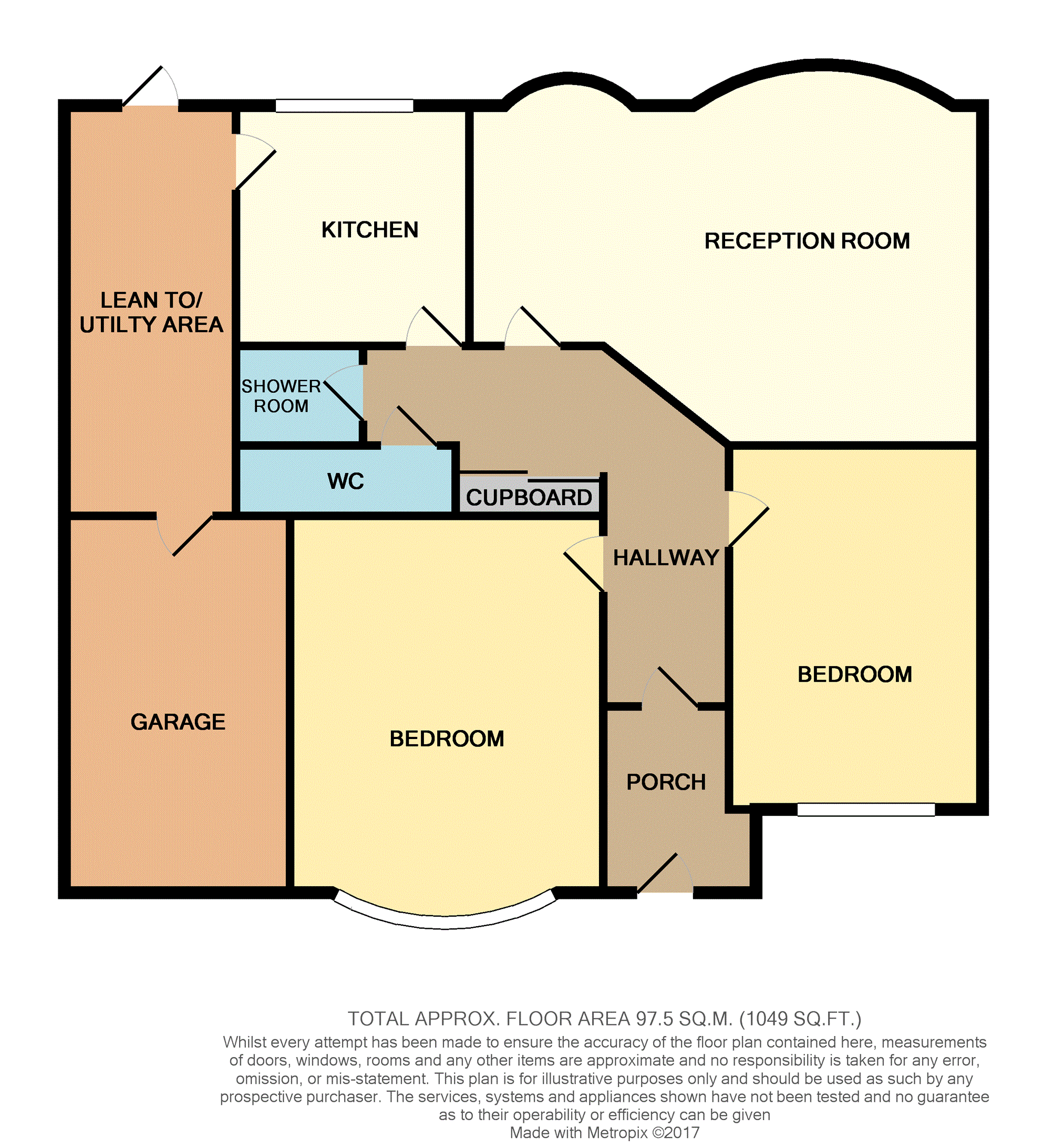 2 Bedrooms Semi-detached bungalow for sale in Gaynes Court, Upminster RM14