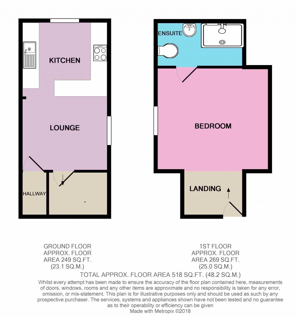 1 Bedrooms Flat for sale in Southchurch Avenue, Southend-On-Sea SS1