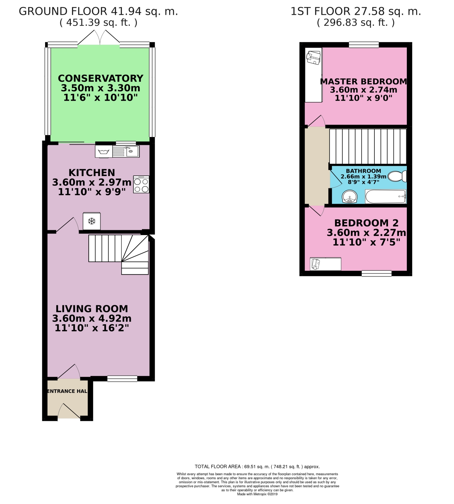 25, Middlesborough Close, Stevenage floorplan