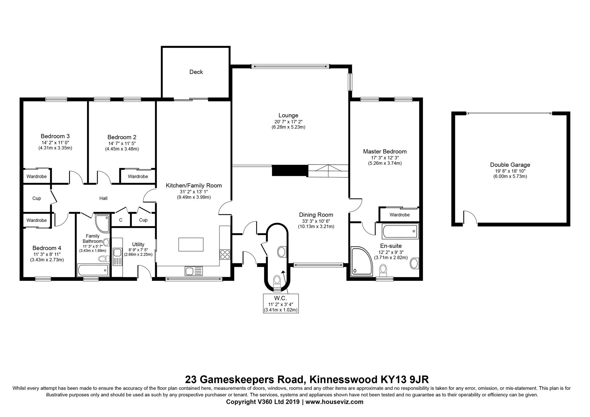 4 Bedrooms Bungalow for sale in Gamekeepers Road, Kinnesswood, Kinross KY13