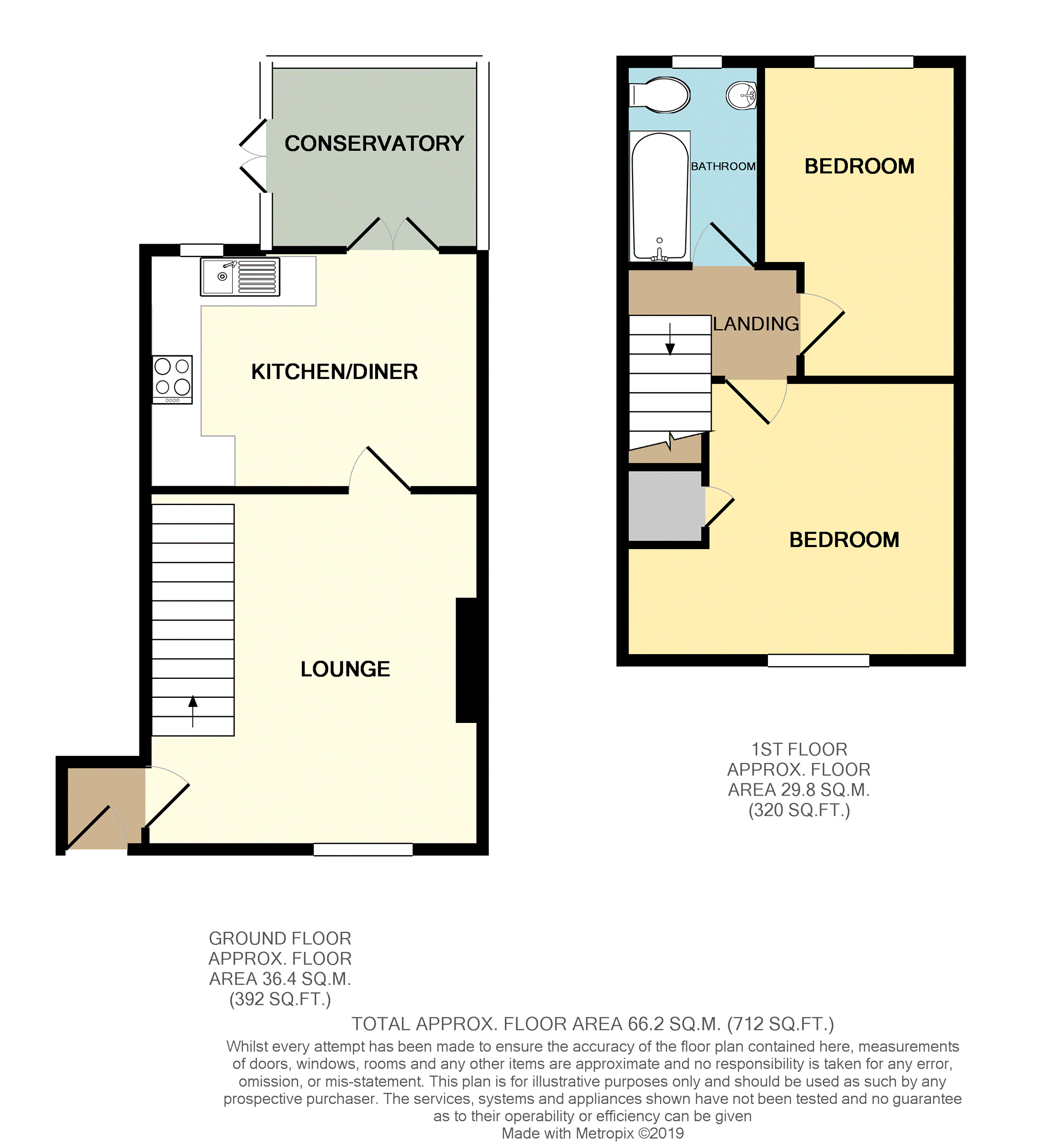 2 Bedrooms Semi-detached house for sale in Campbell Close, Llandudno LL30