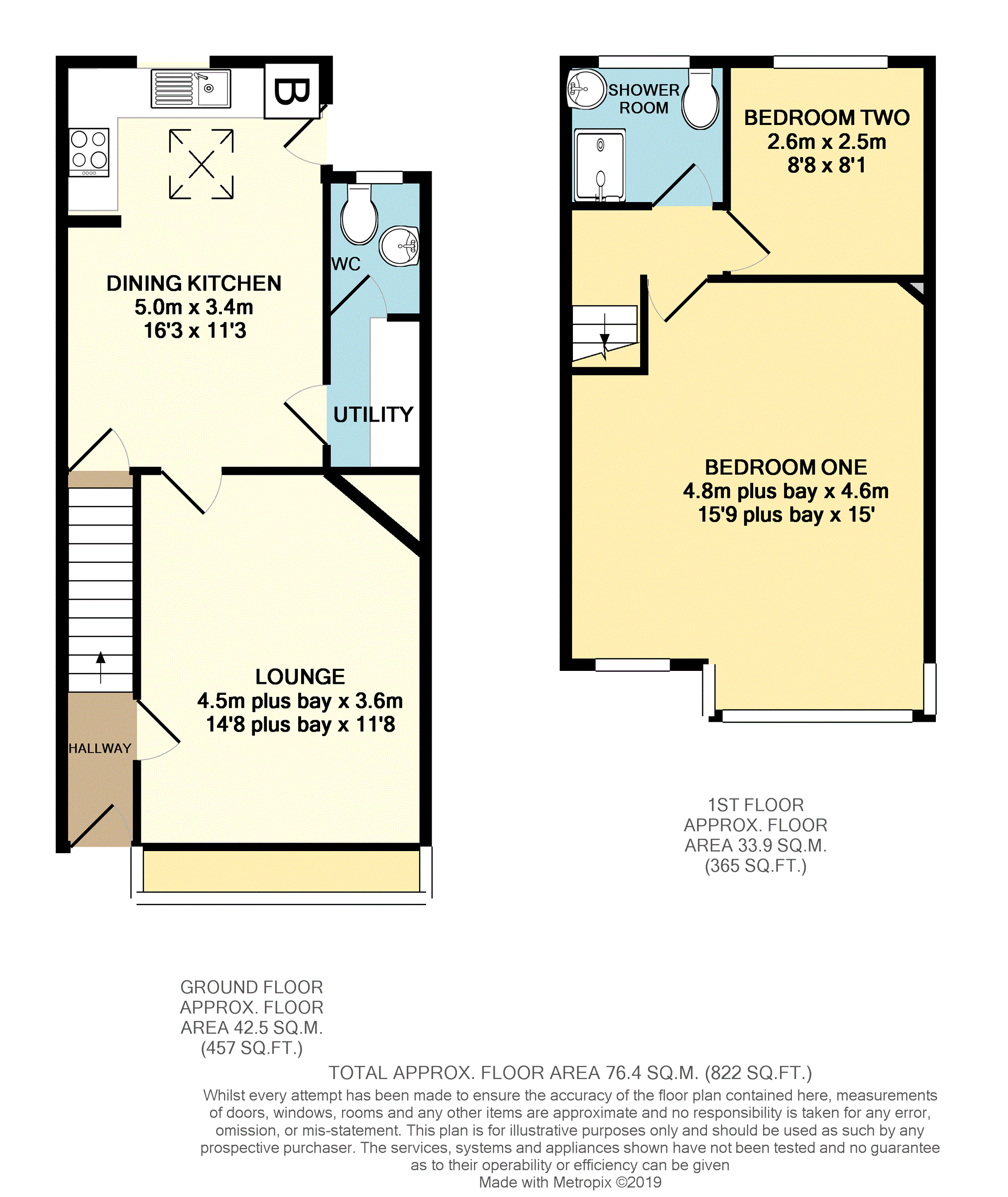 2 Bedrooms Terraced house for sale in Restmore Avenue, Guiseley, Leeds LS20