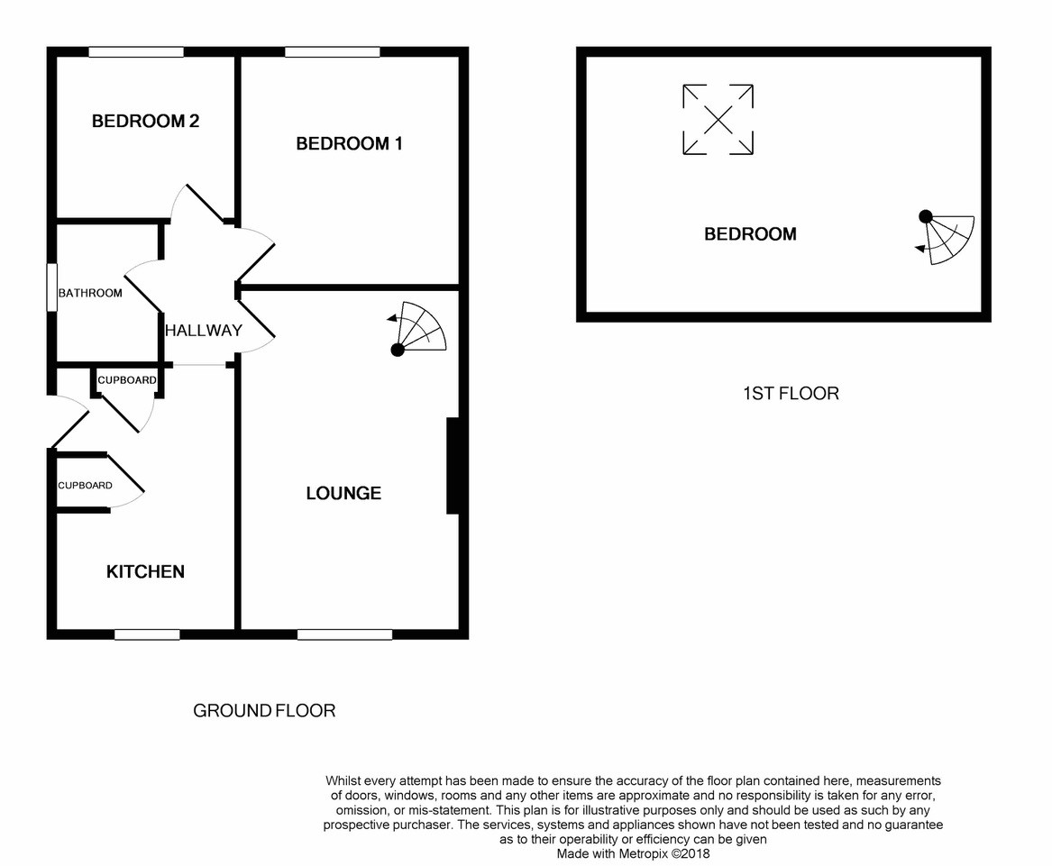 2 Bedrooms Bungalow to rent in Fountains Way, Monk Bretton, Barnsley S71