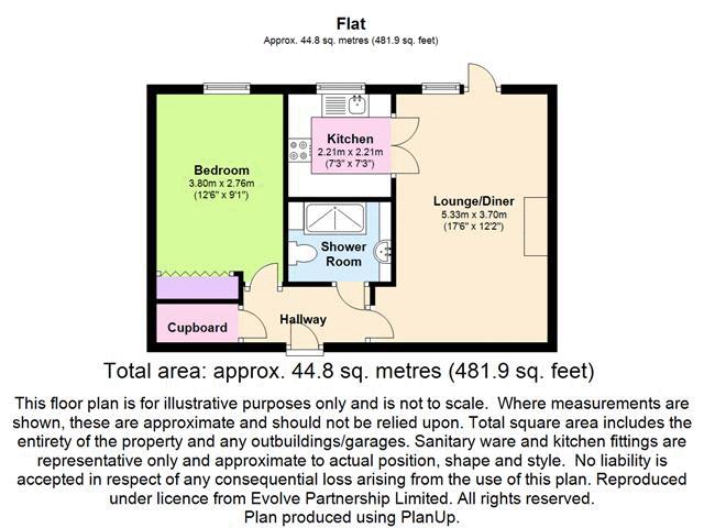 1 Bedrooms Flat for sale in Cherwell Court, Kidlington OX5