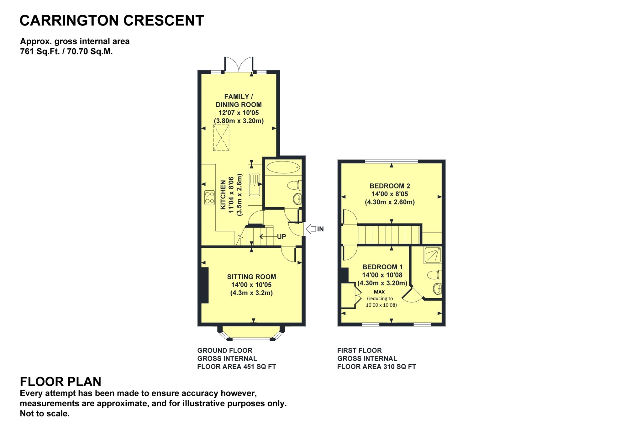 2 Bedrooms Semi-detached house for sale in Carrington Crescent, Wendover, Aylesbury HP22