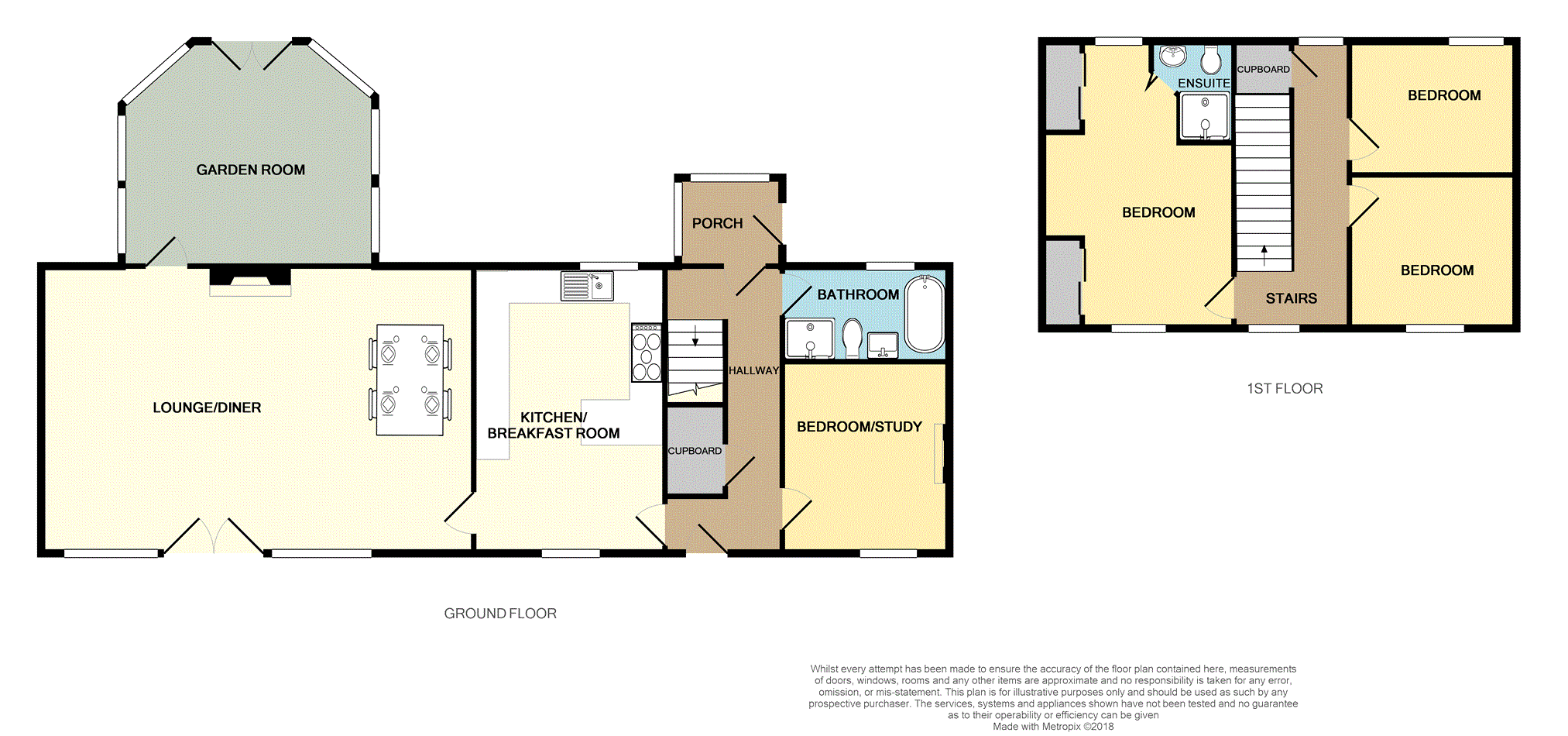 4 Bedrooms Detached house for sale in Bridgeton Brae, Perth PH1