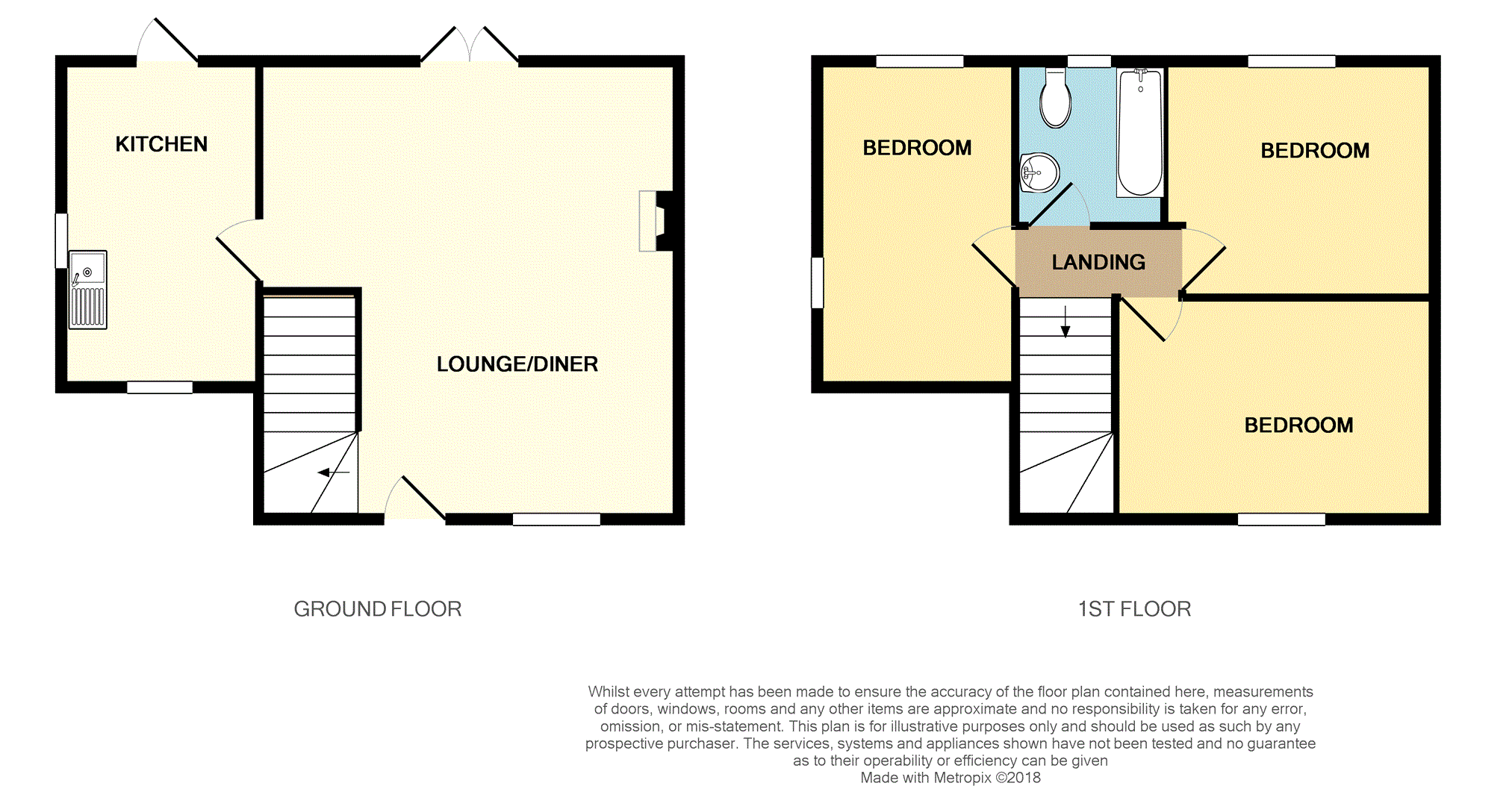 3 Bedrooms Semi-detached house for sale in Grove Crescent, Brierley Hill DY5