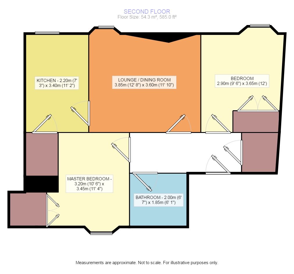 2 Bedrooms Flat for sale in High Street, Kirkcaldy KY1