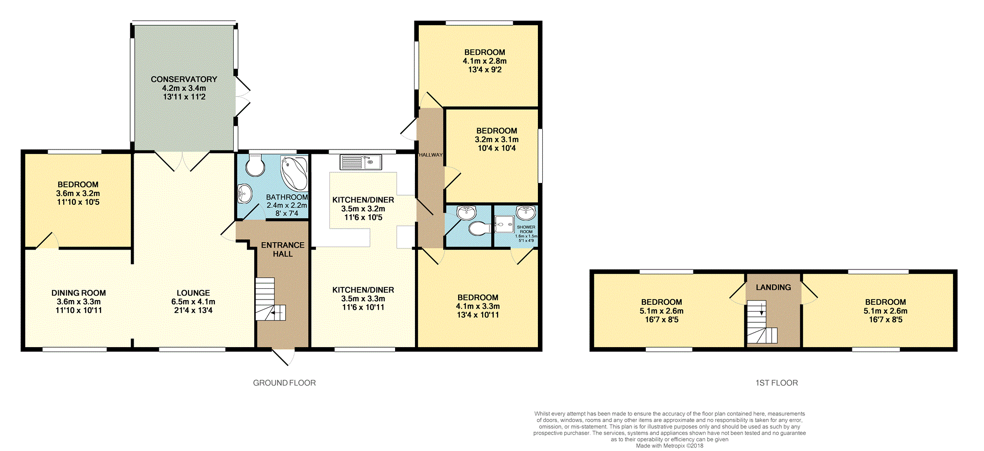 6 Bedrooms Detached bungalow for sale in Rowhedge Road, Colchester CO2