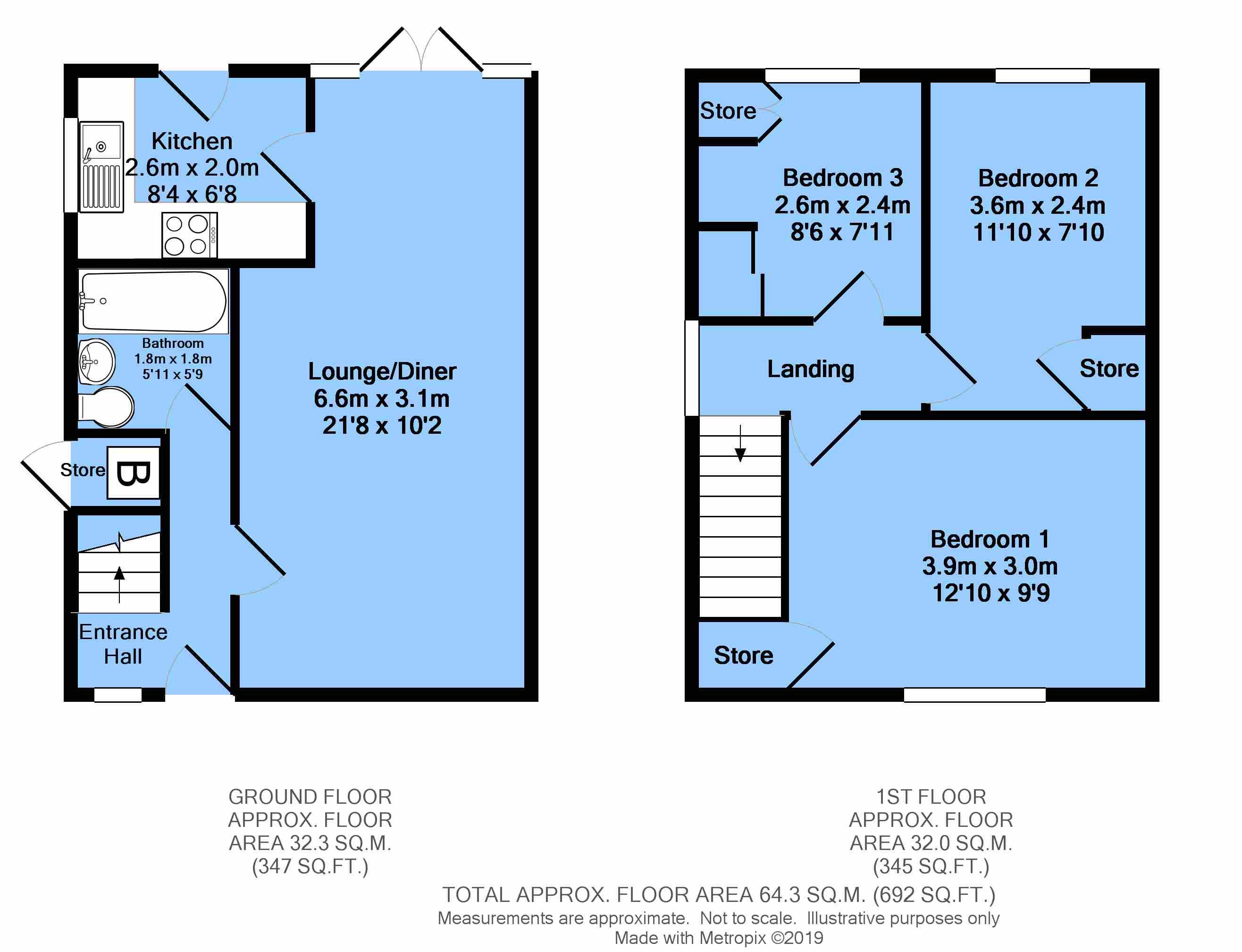 3 Bedrooms Semi-detached house for sale in Brooke Drive, Brimington Common, Chesterfield S43