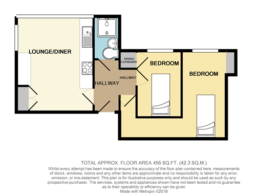 1 Bedrooms Flat to rent in Berkeley Street, Gloucester GL1