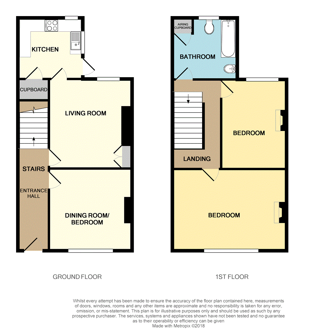 2 Bedrooms Terraced house for sale in Dunkirk Road, Nottingham, Nottinghamshire NG7