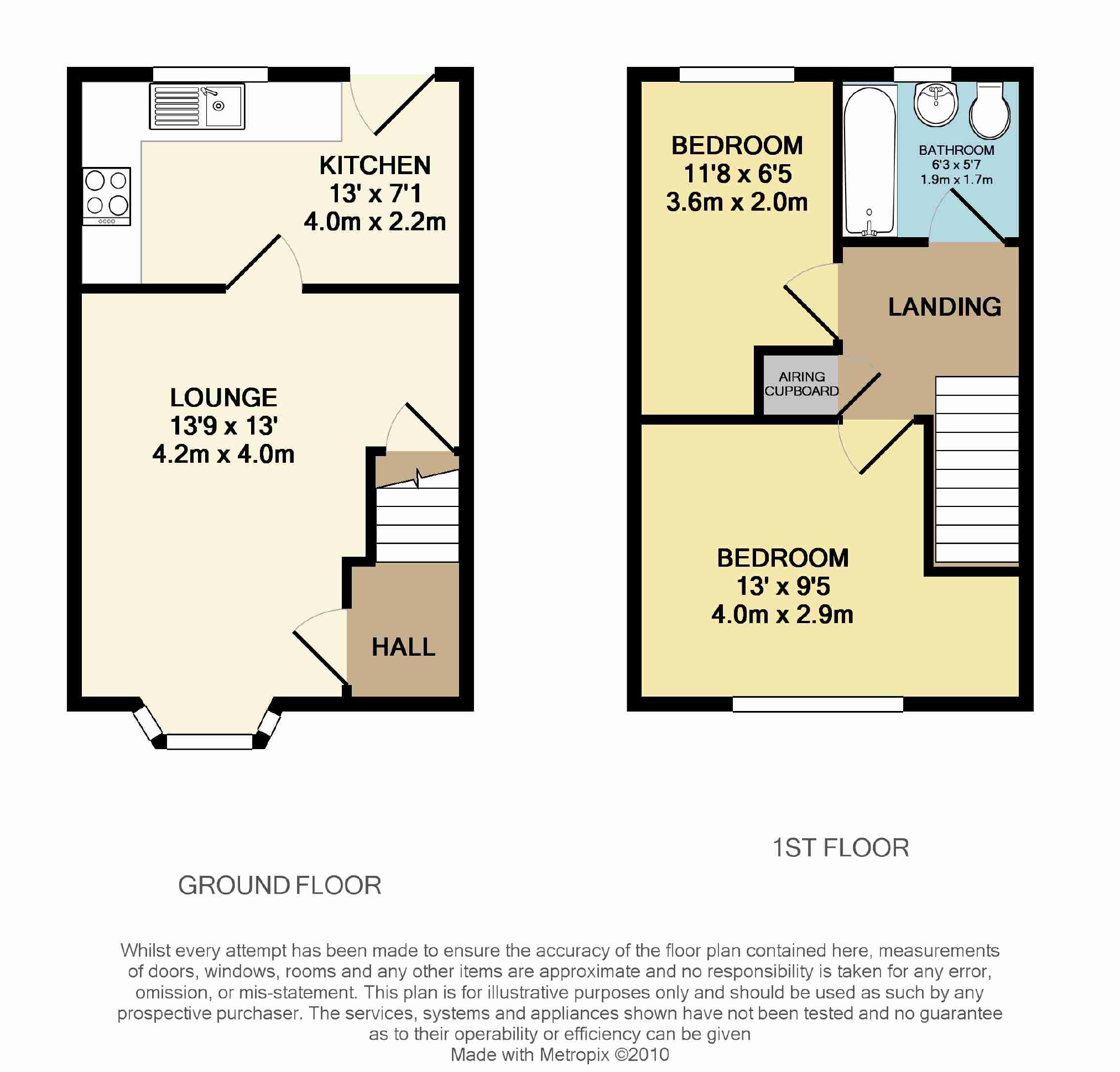 2 Bedrooms Semi-detached house to rent in Hooper Close, Burnham On Sea, Somerset TA8