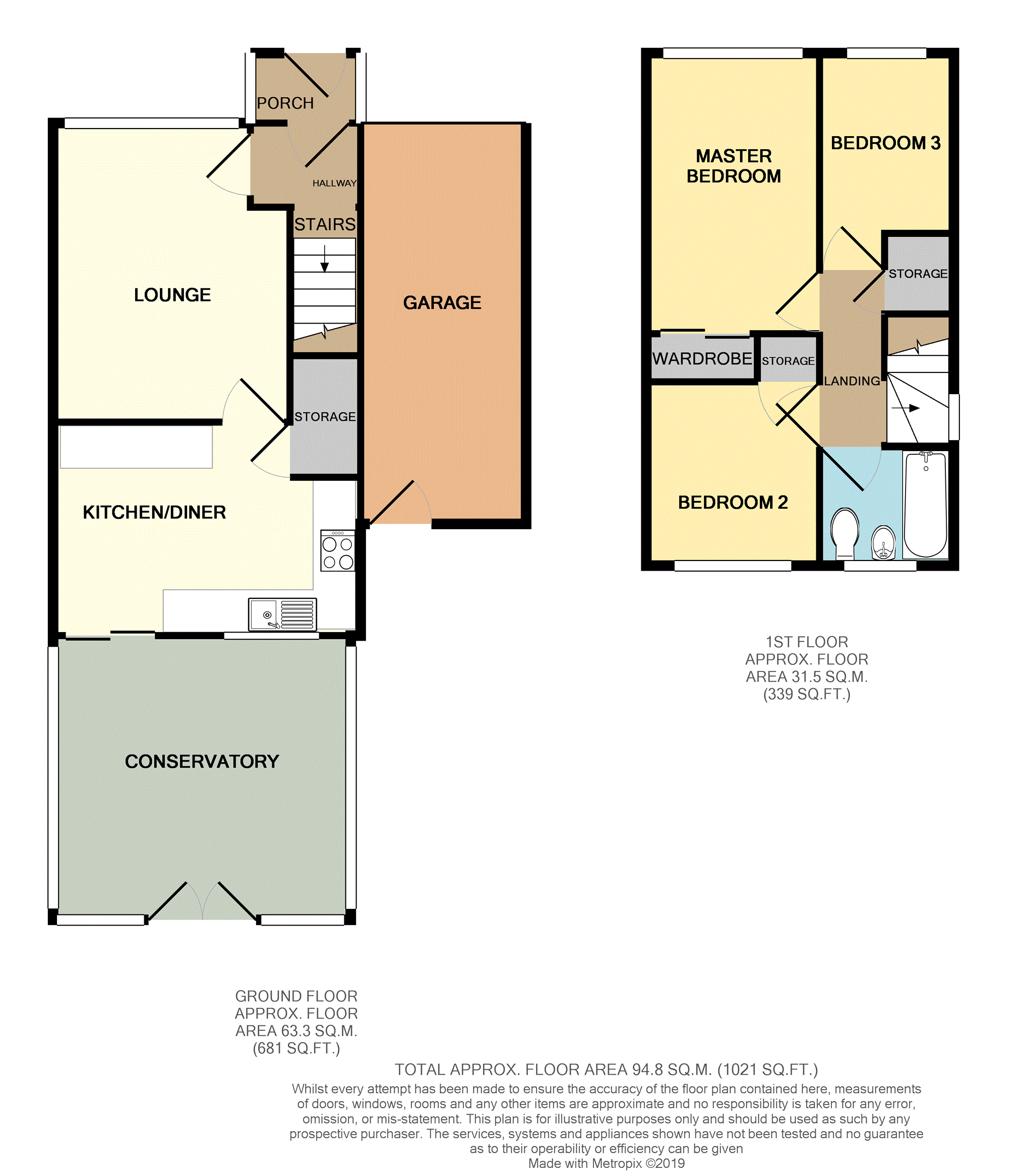 3 Bedrooms Semi-detached house for sale in Glenwood Drive, Middleton M24
