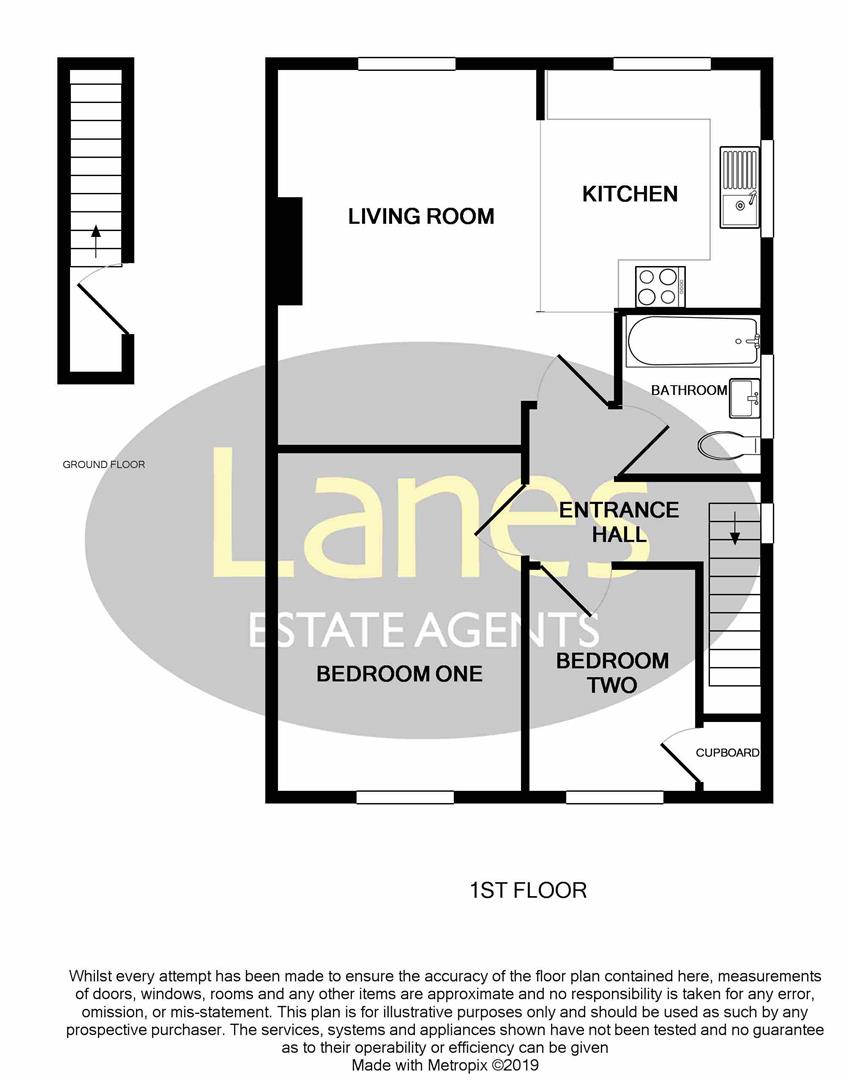 2 Bedrooms Maisonette for sale in High Street, Watton At Stone, Hertford SG14