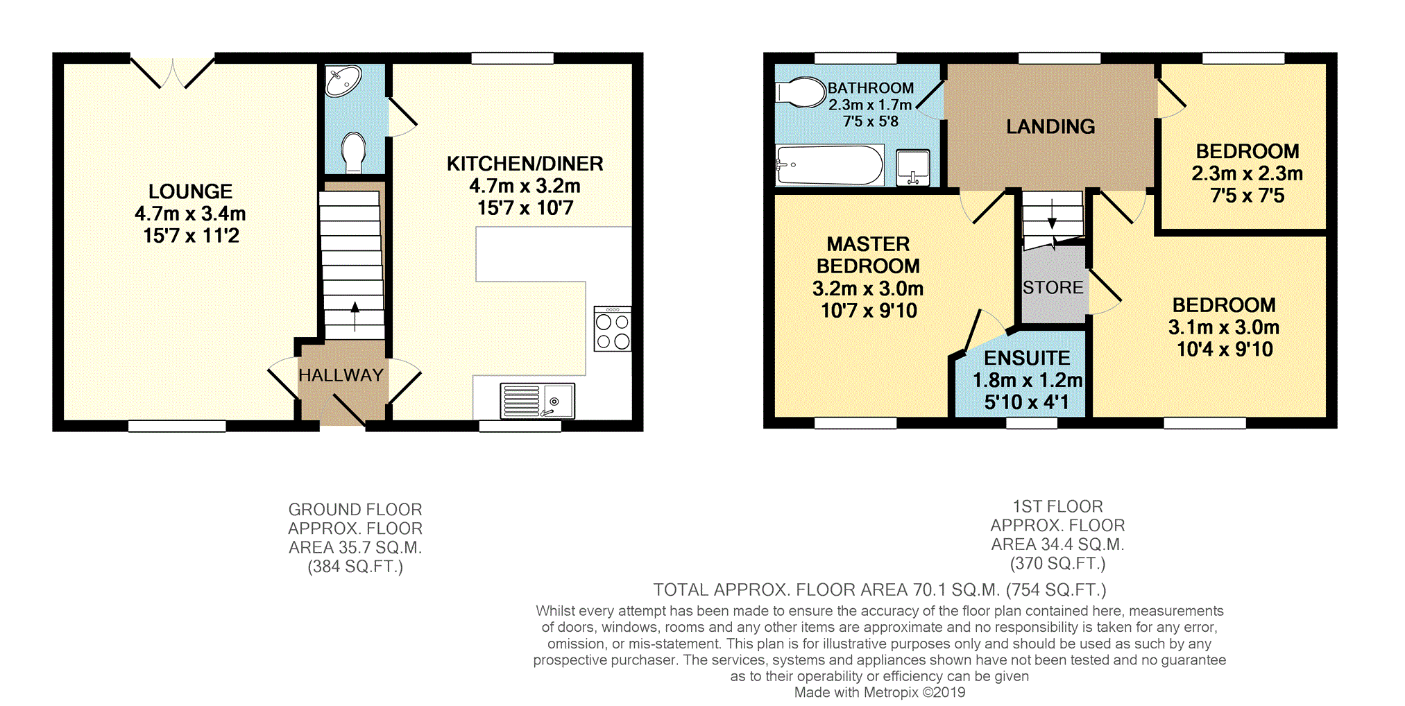 3 Bedrooms Semi-detached house for sale in Fairy Lane, Manchester M8