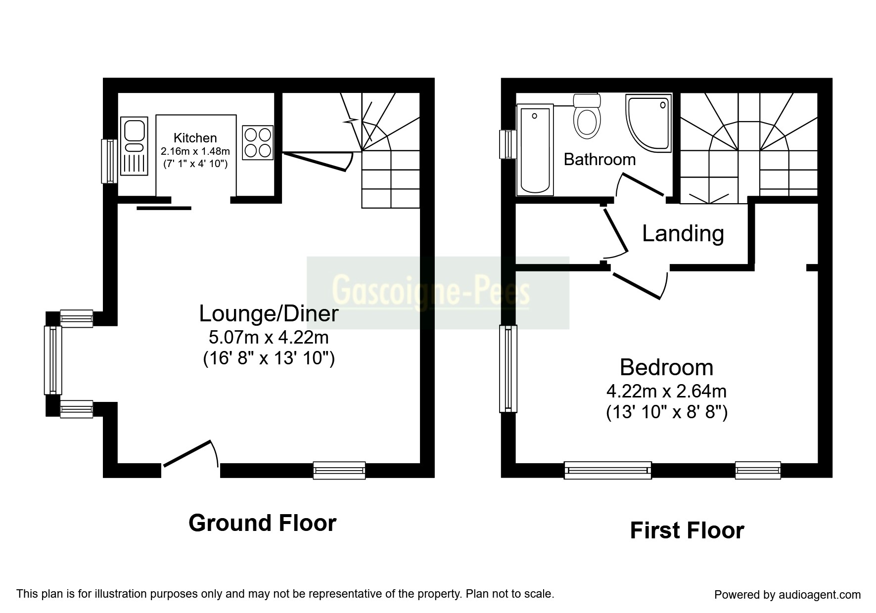 1 Bedrooms  to rent in Vindomis Close, Holybourne, Alton GU34