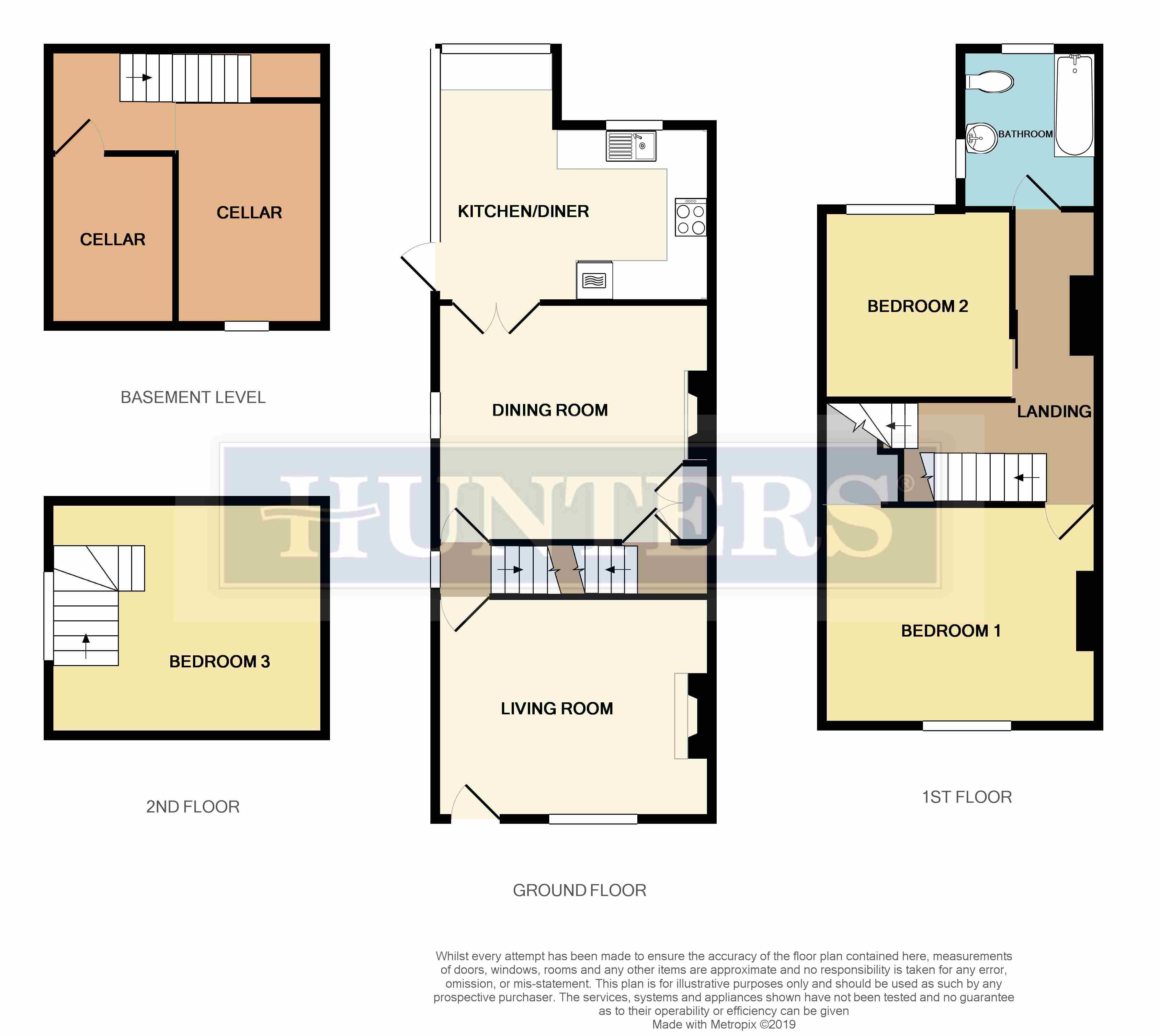 3 Bedrooms Semi-detached house for sale in Burncross Road, Burncross, Sheffield S35