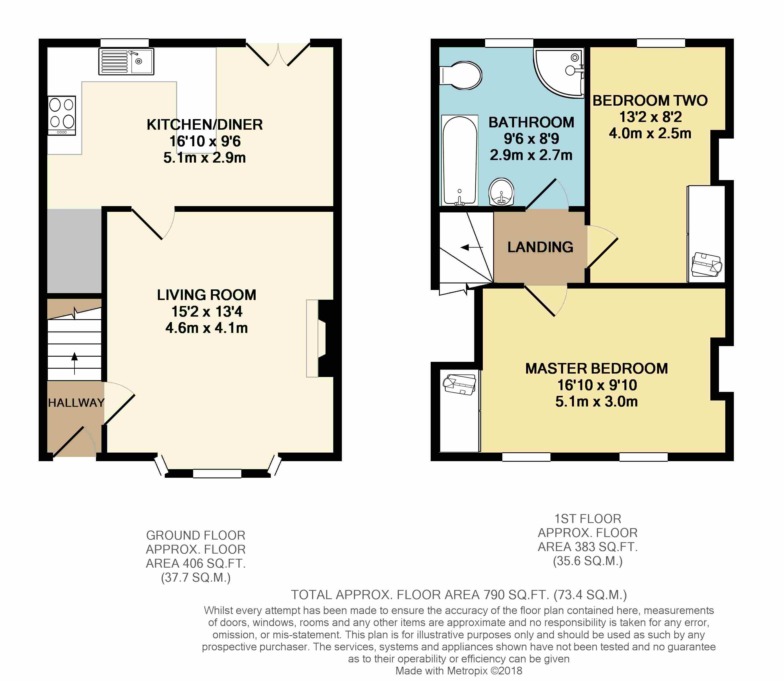 2 Bedrooms Semi-detached house for sale in Fernlea, Risca, Newport NP11