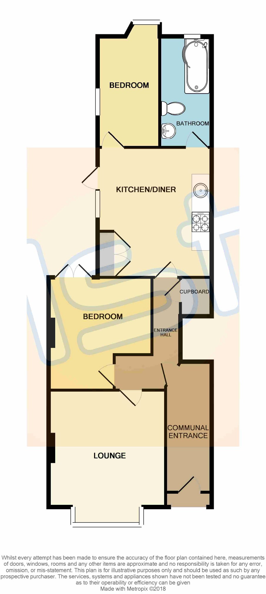 2 Bedrooms Flat for sale in Avenue Road, Westcliff On Sea, Essex SS0