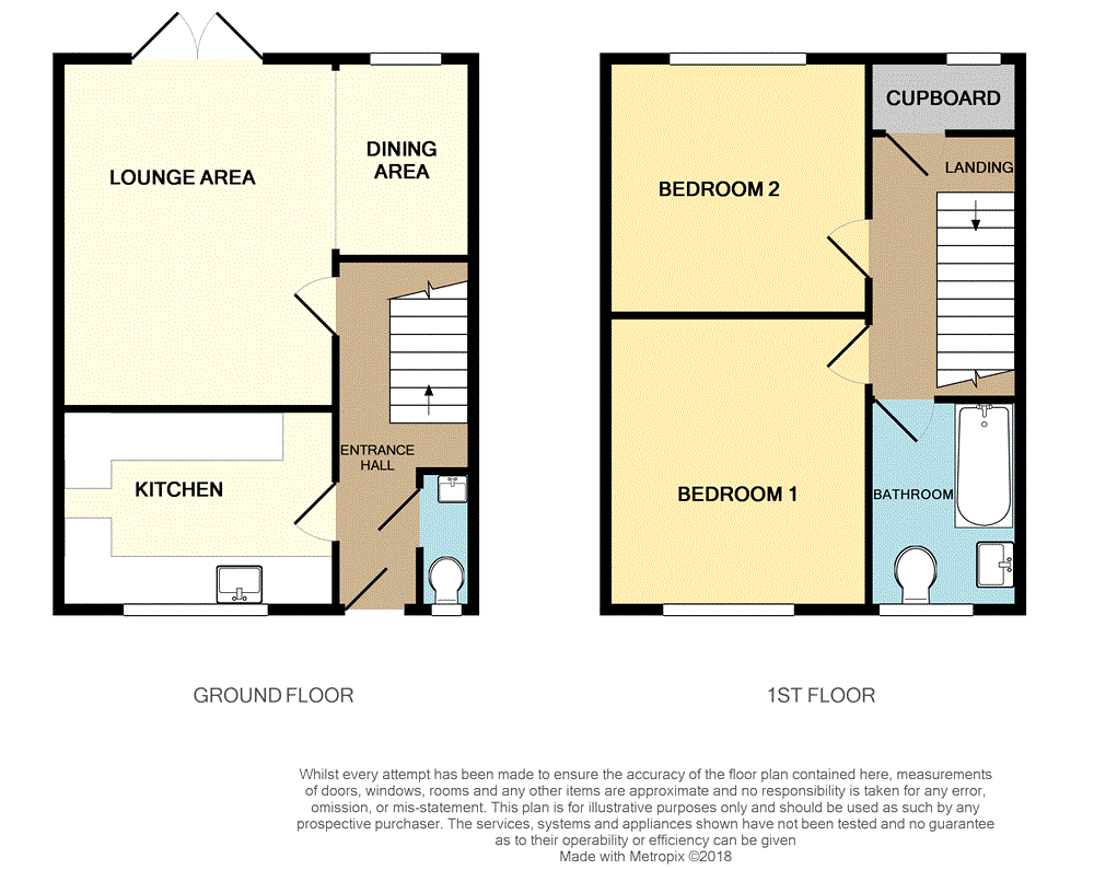 2 Bedrooms Semi-detached house to rent in Inkerman Close, Hopewell Farm, Ilkeston, Derbyshire DE7