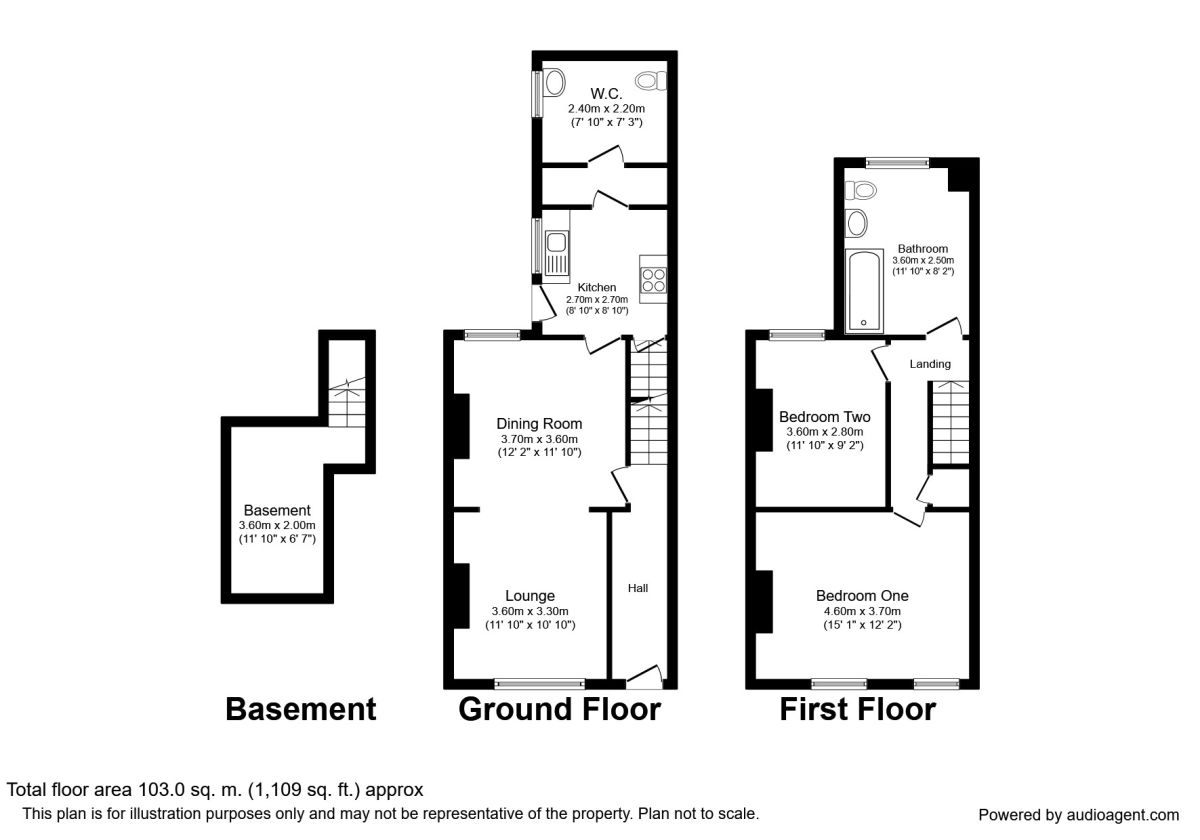 2 Bedrooms Terraced house to rent in North West Terrace, Smallthorne, Stoke-On-Trent ST6